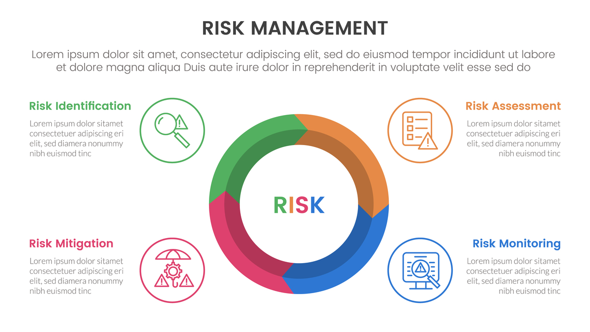 The mordenization of common prosperity of all