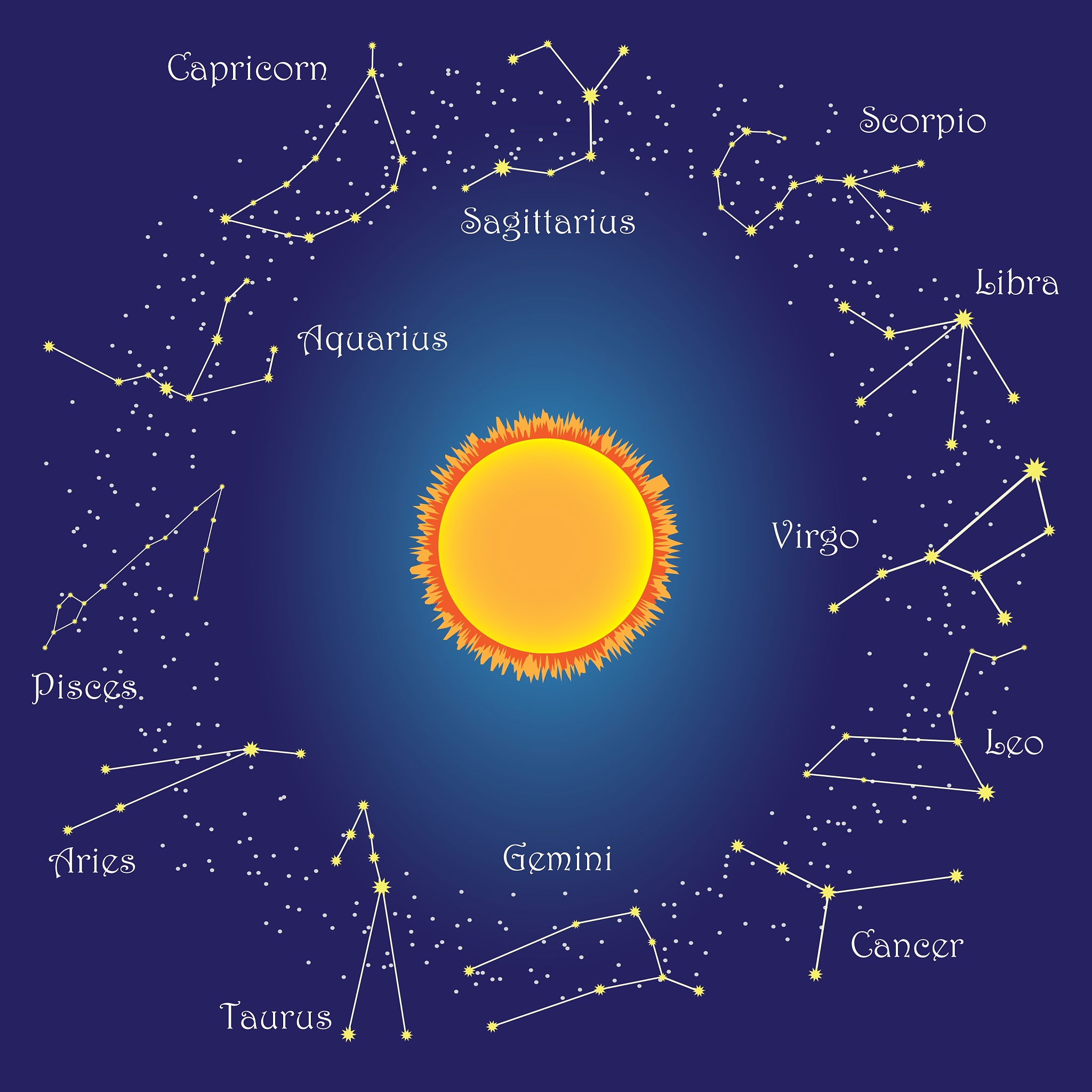 最佳算命软件推荐：八字、星座、面相、紫微斗数、周易