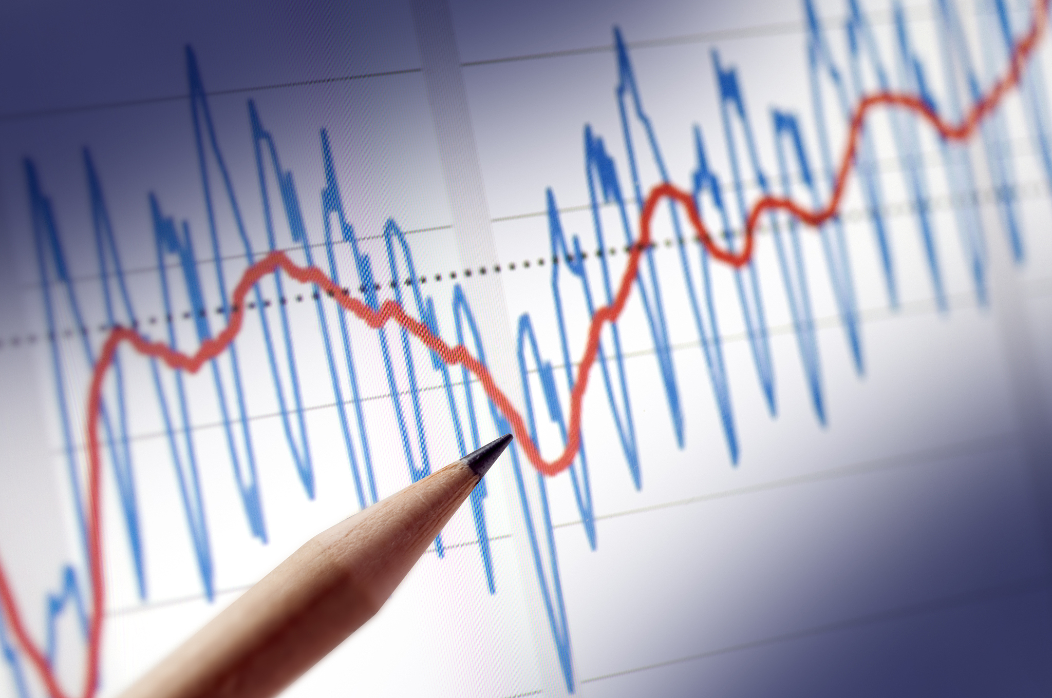 finance chart