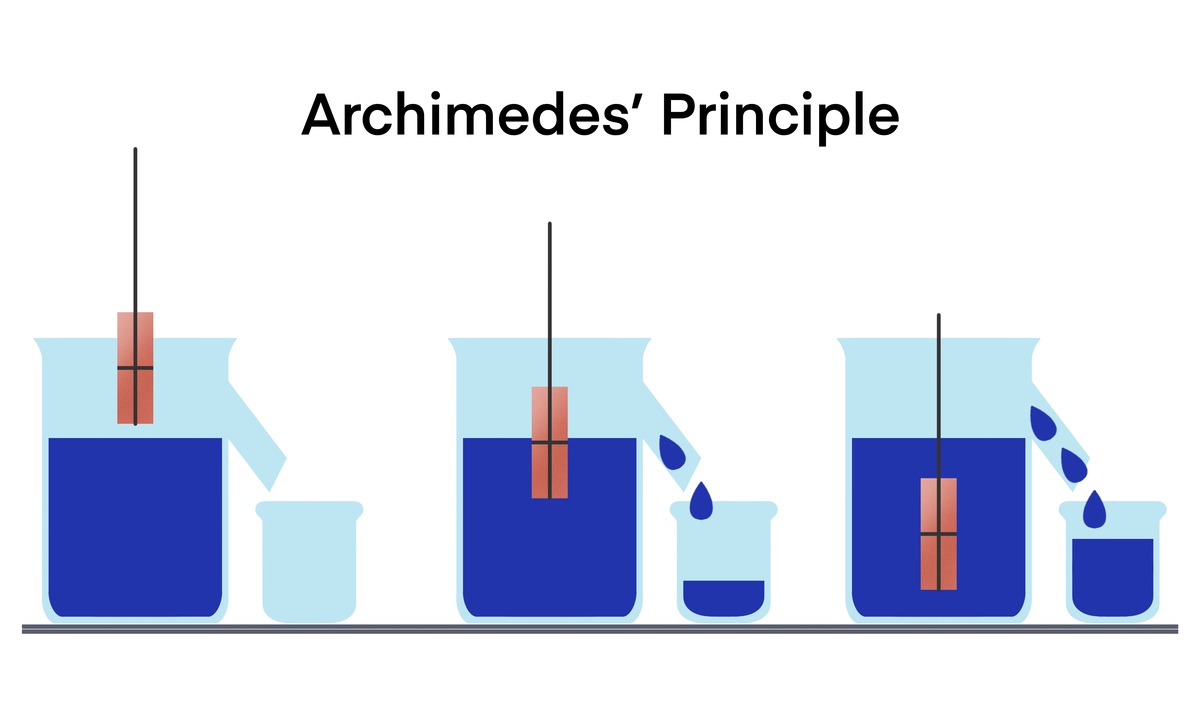 Reconfiguring it out how flexible structures interact with fluid flows