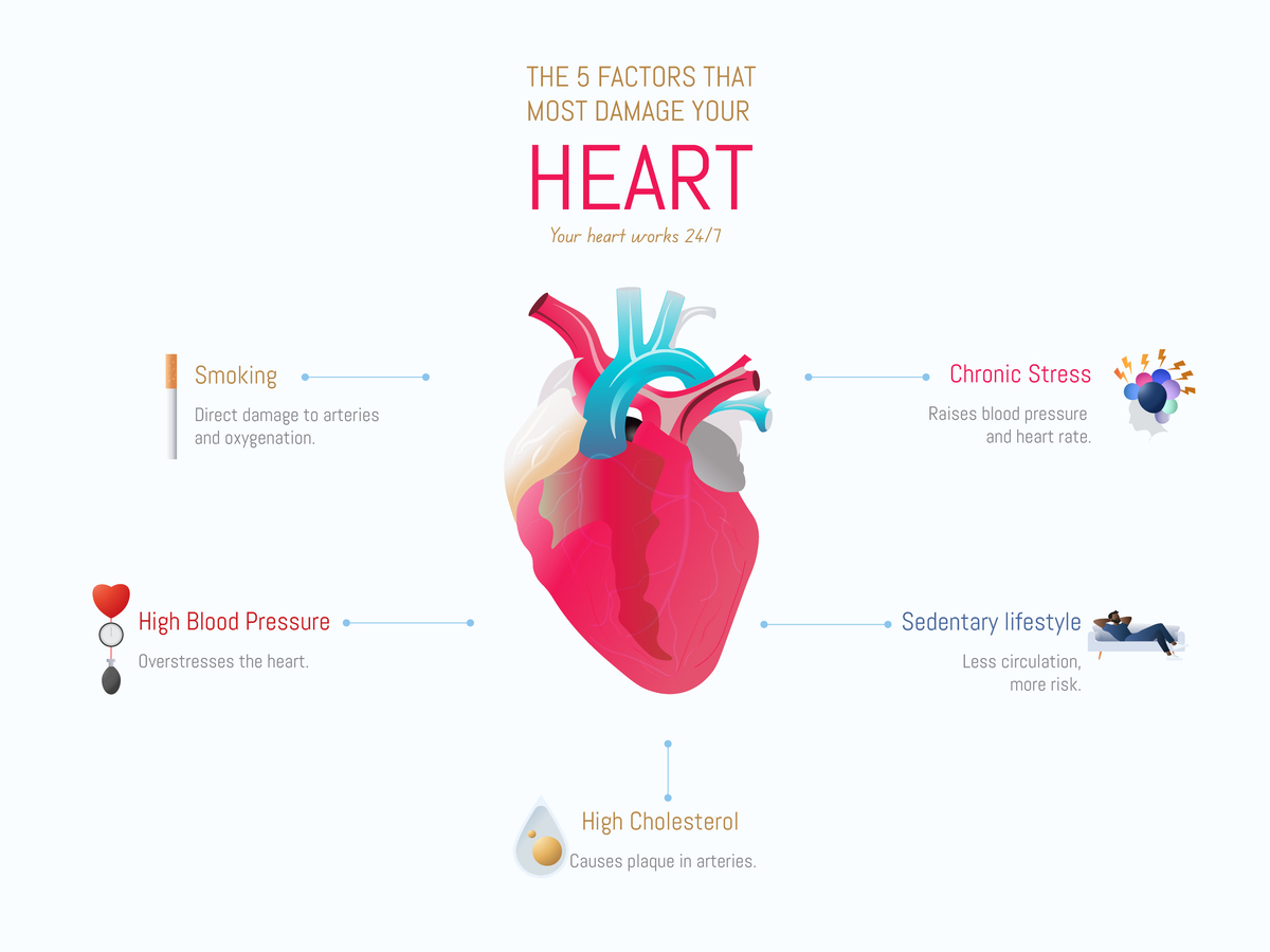 心力衰竭的治疗情况