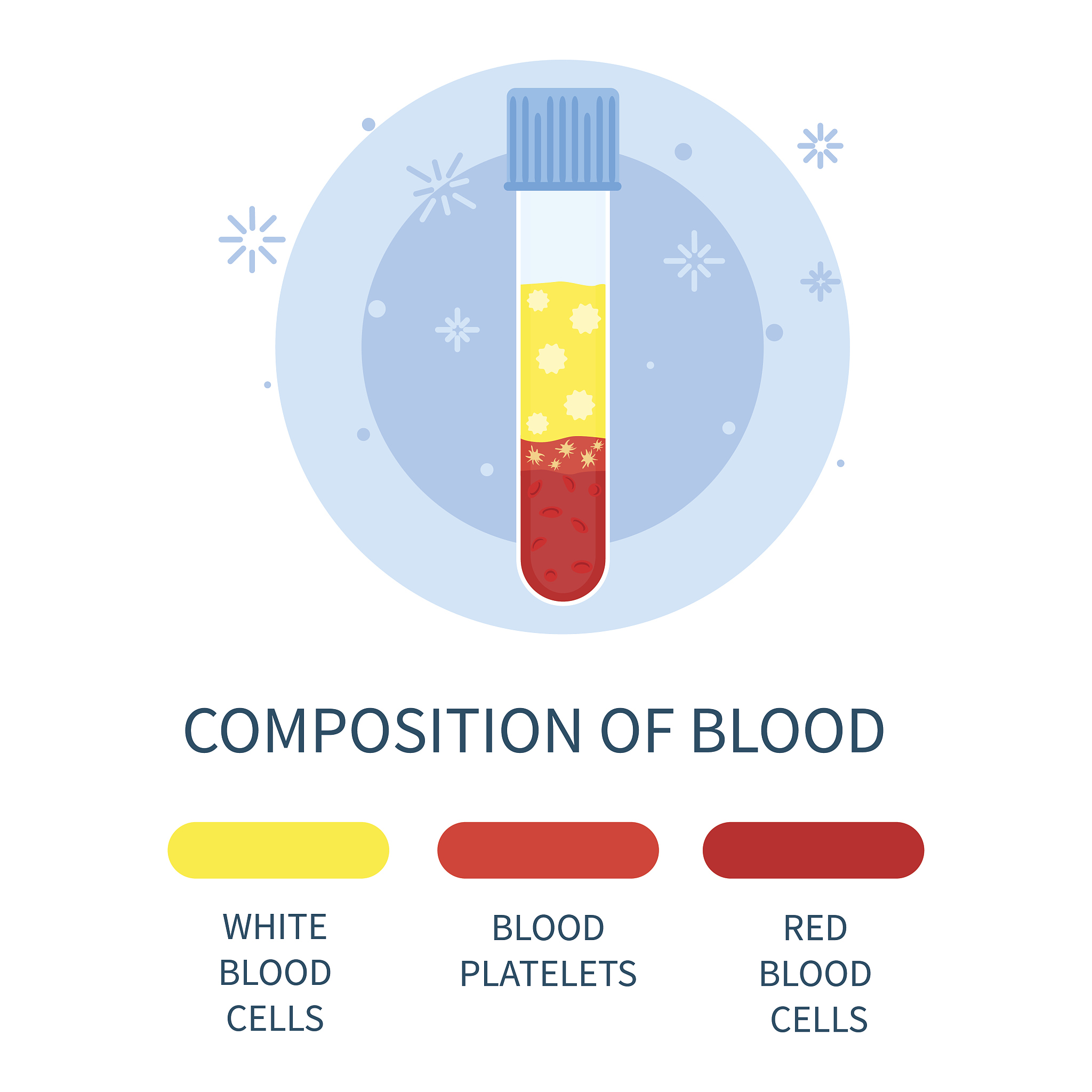 离心血液不同成分的温度要求详解