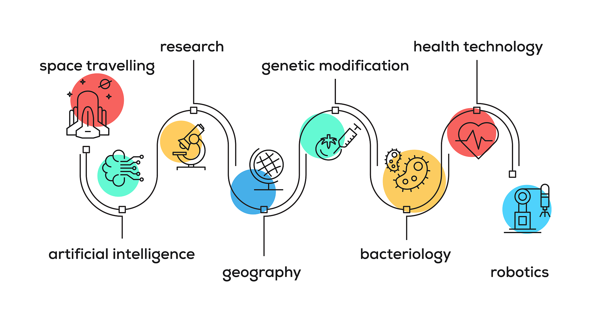 science icons