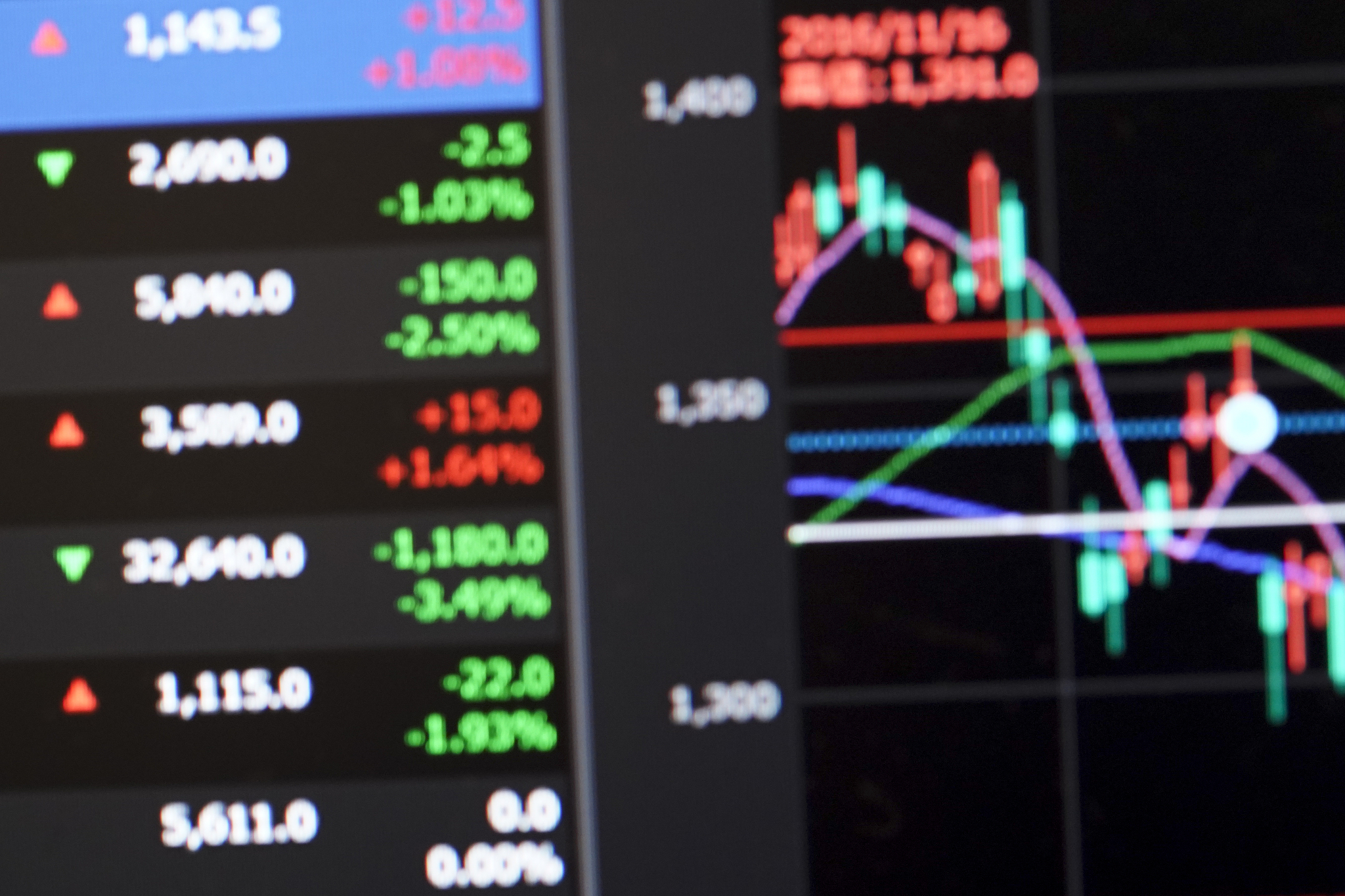 image of business stock chart