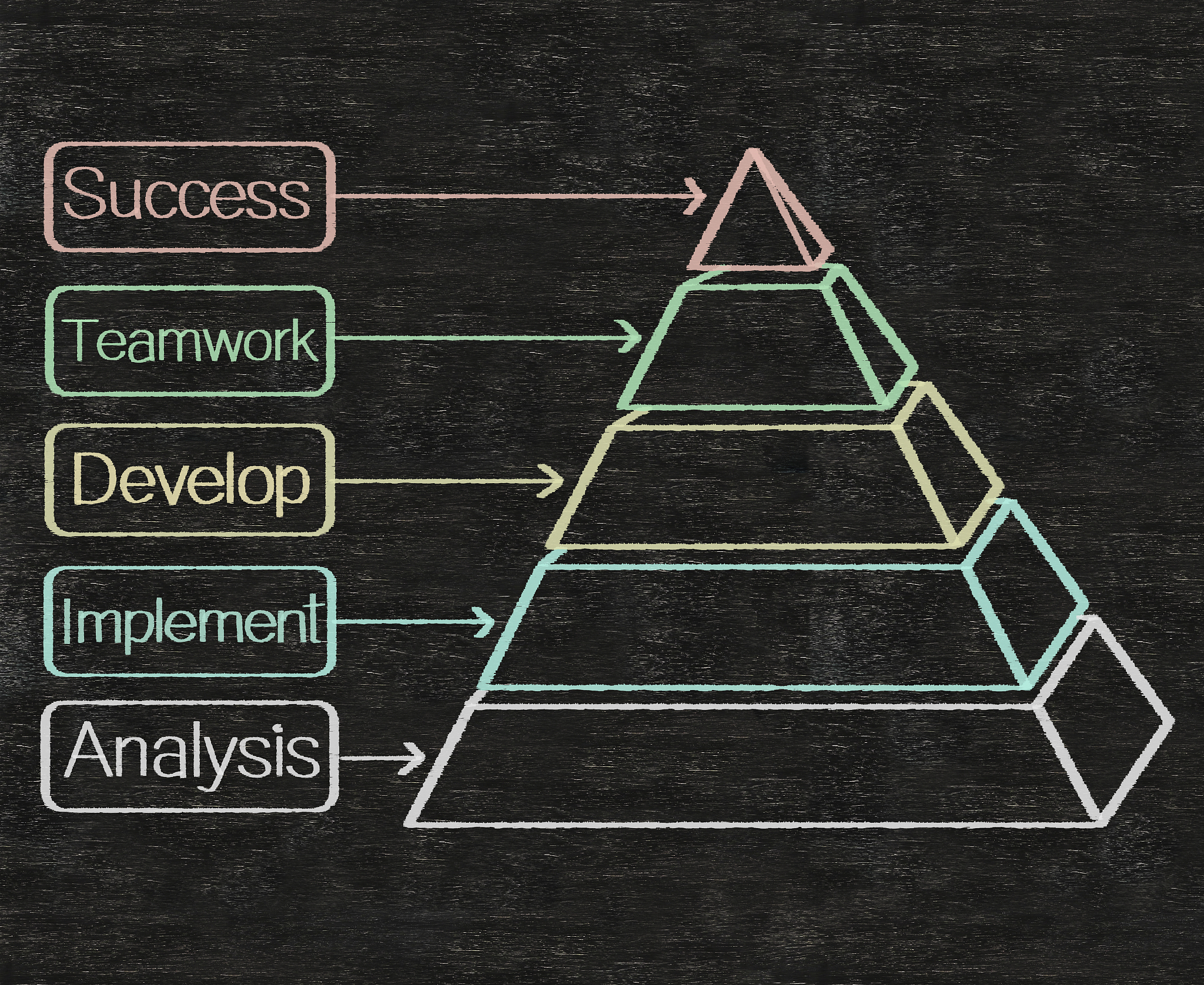 gpt有多少个节点