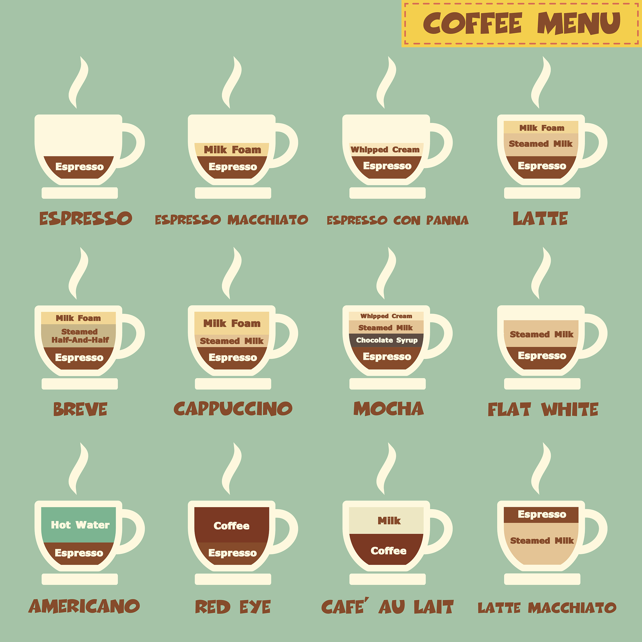 美国咖啡有哪些种类？