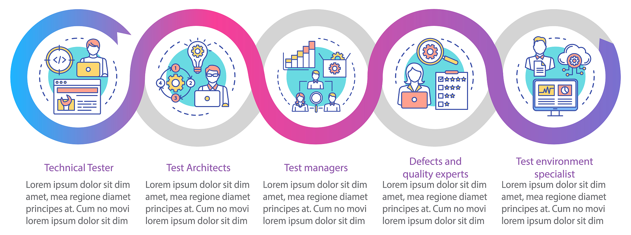 software testing roles vector infographic template. business pre