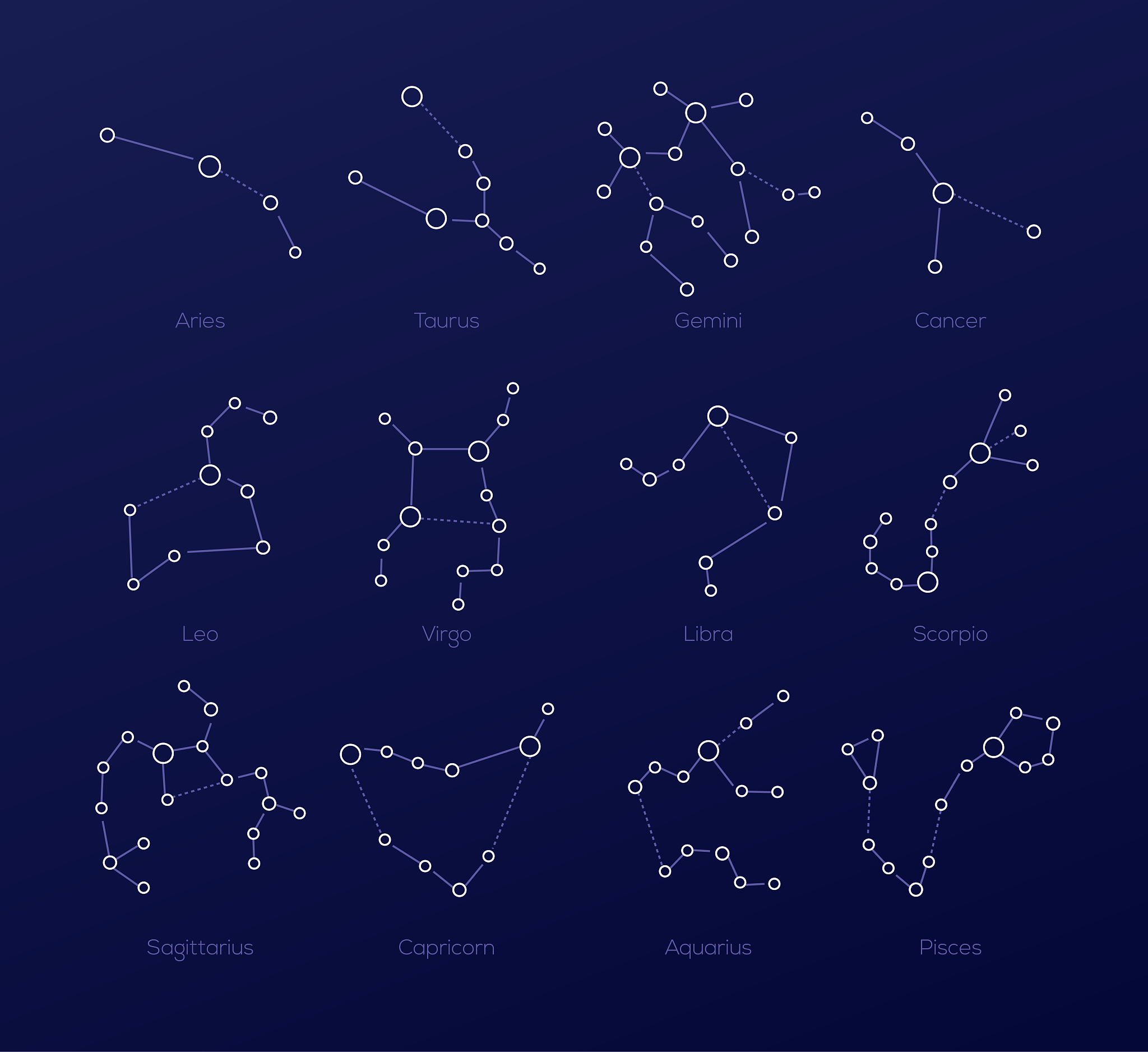 星座设计中星间干扰最小化研究