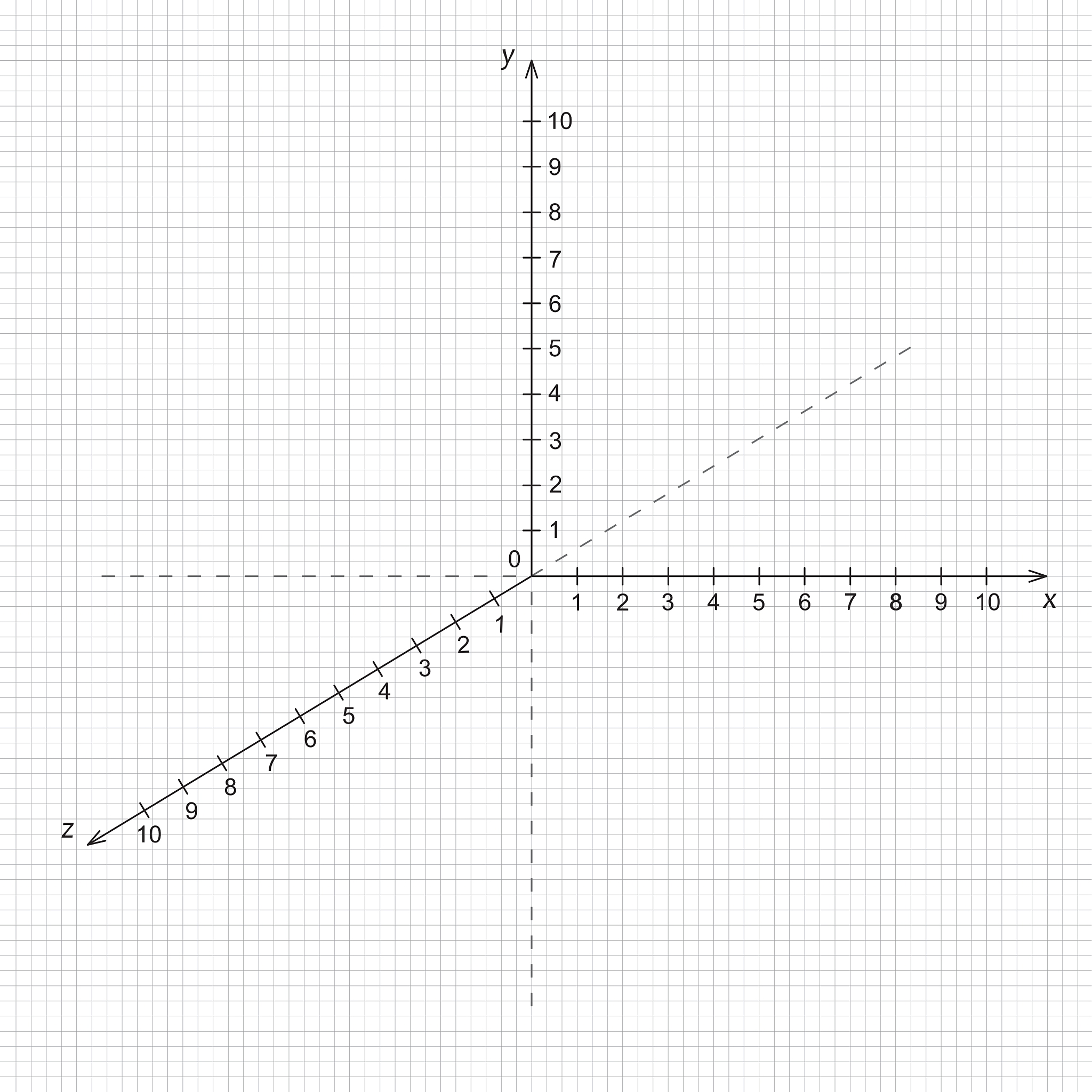 图像坐标系转换到像素坐标系之间转换关系