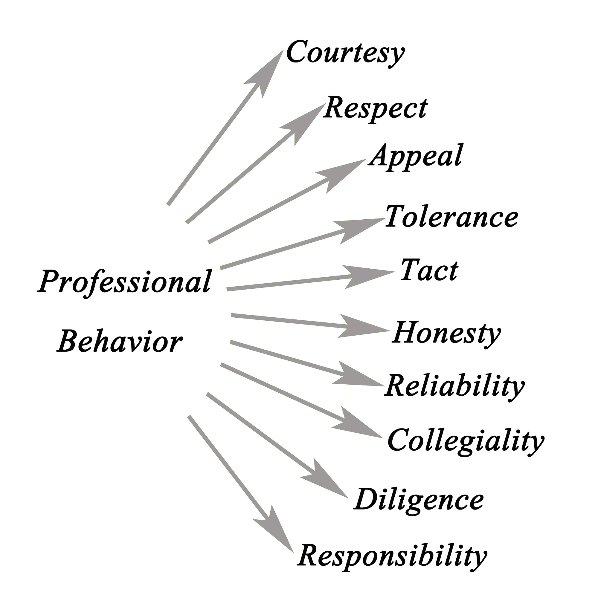 Maslow's Hierarchy of Needs: What Must Be Satisfied Before Self-Actualization?