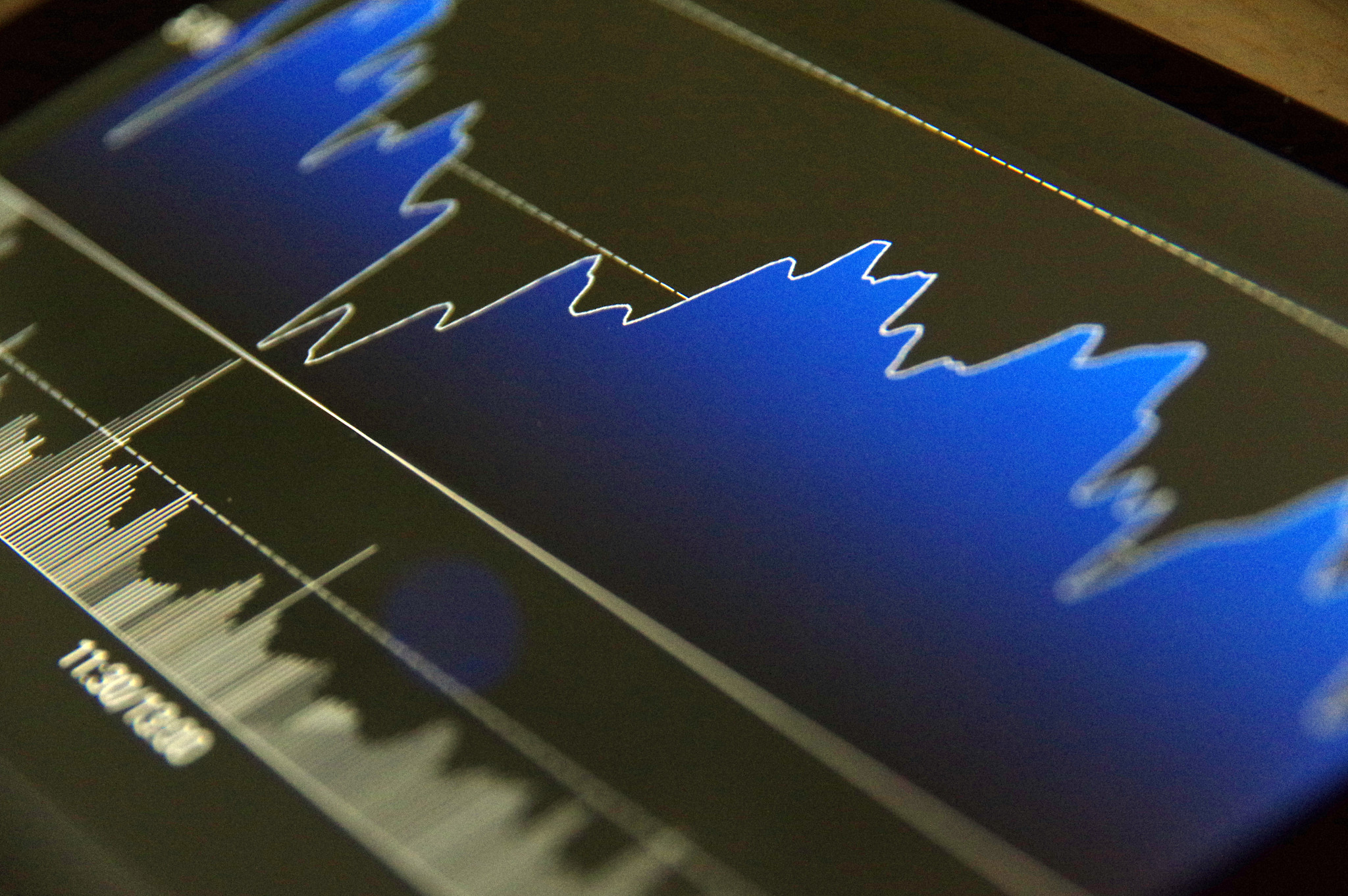 做一份比亚迪股份分析的ppt 内容包括股票k线图 趋势指标分析 财务相关指标进行横向纵向分析