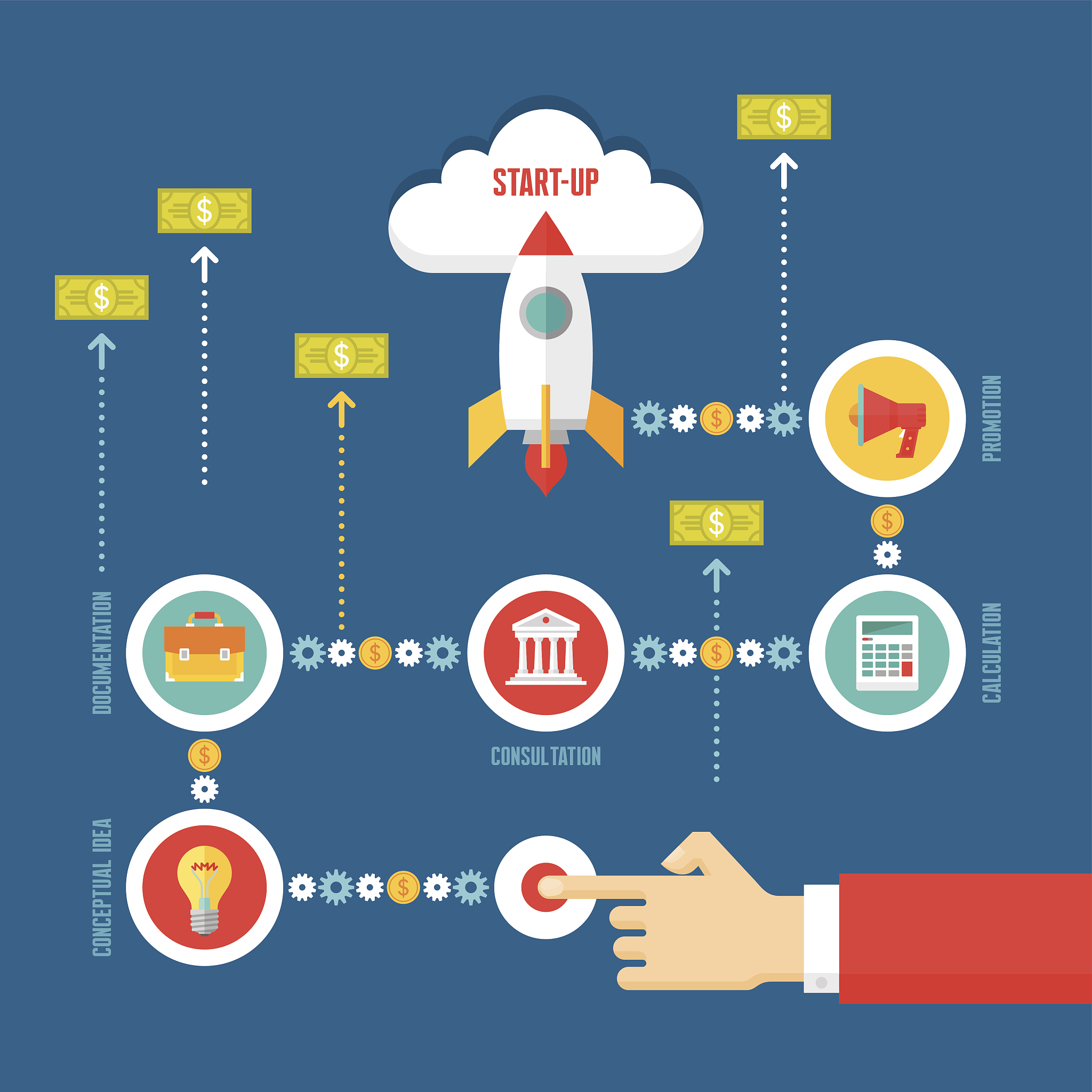 美术设计培养目标