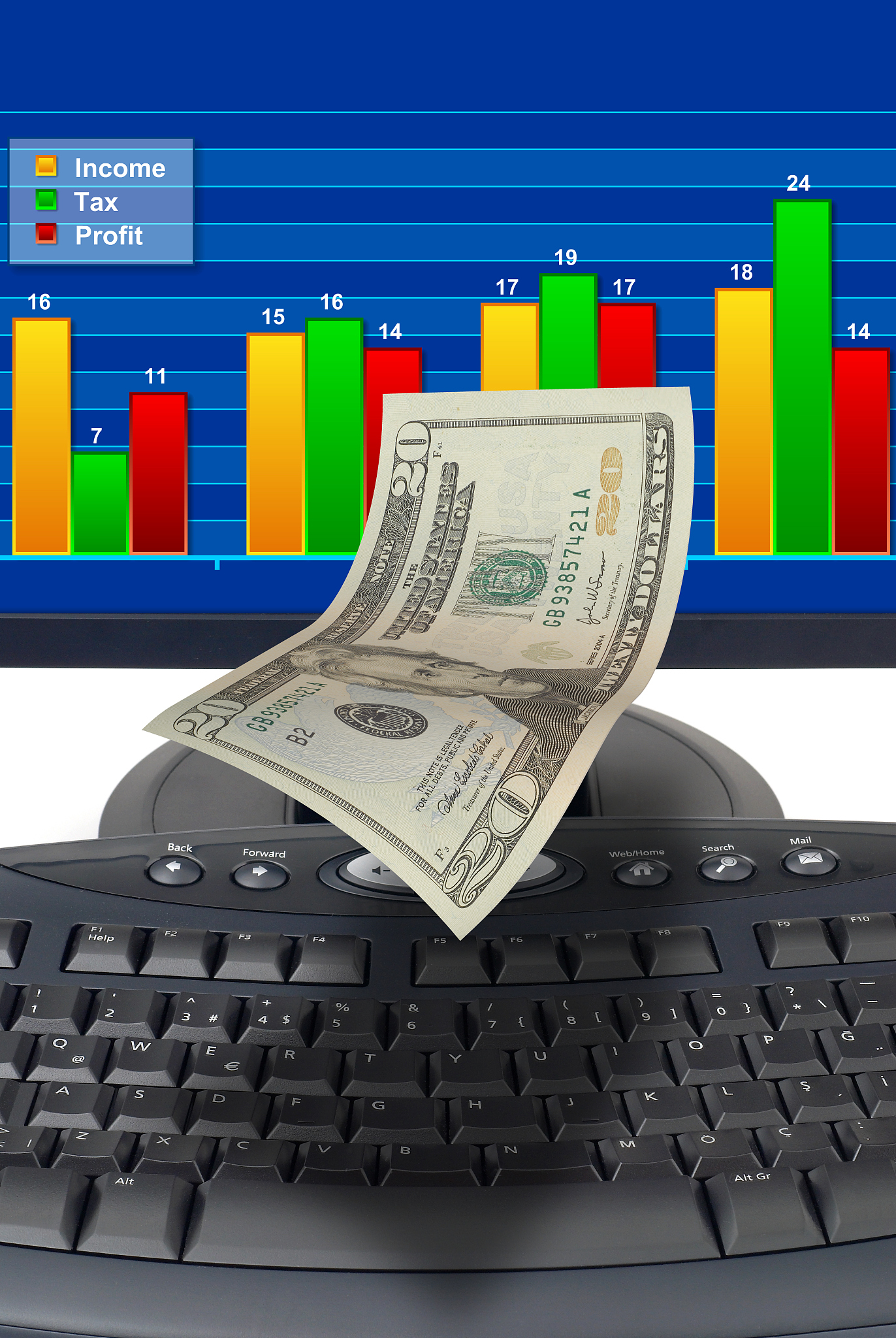 finance chart