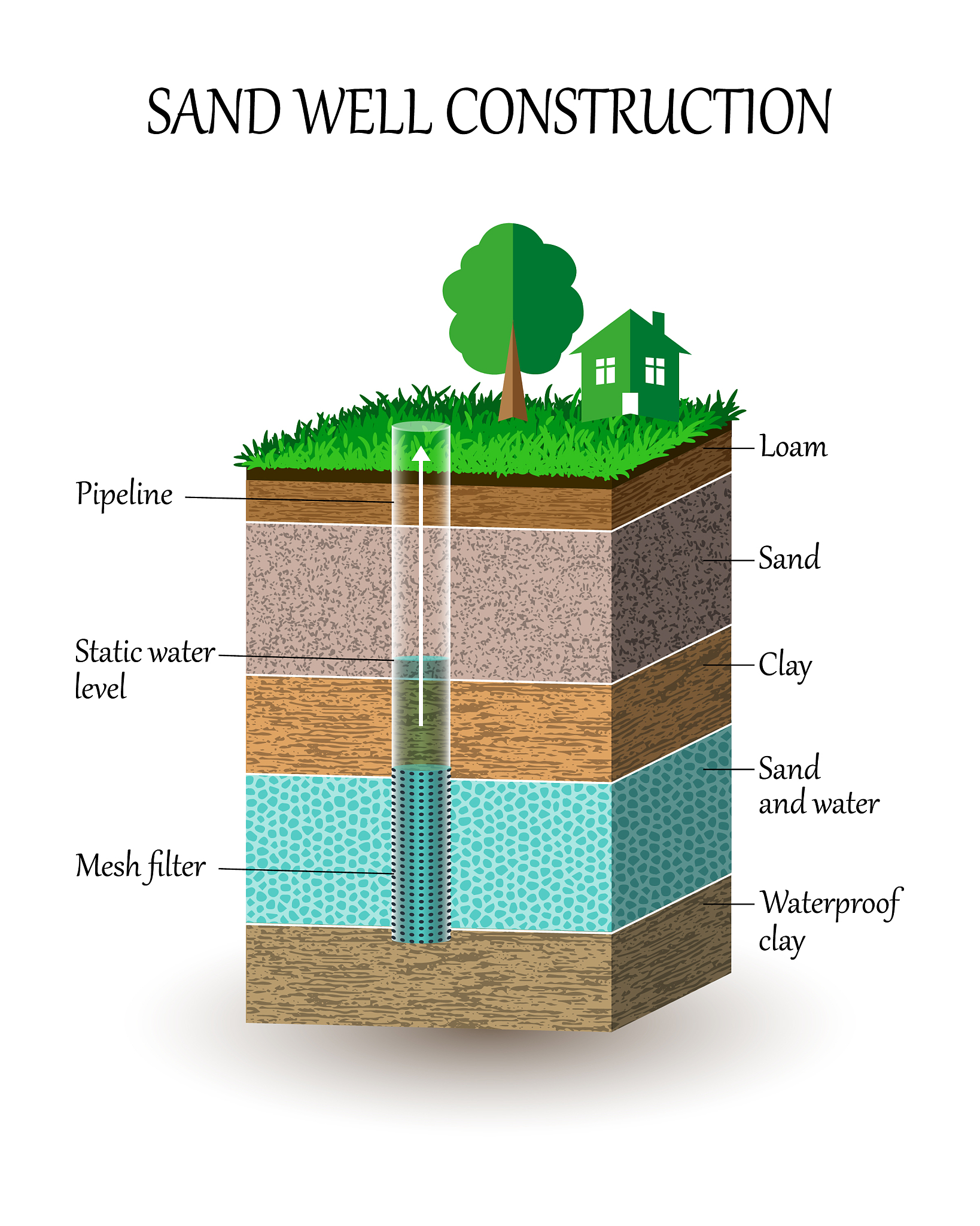 Soils and Foundations 期刊：土壤力学与基础工程领域权威期刊