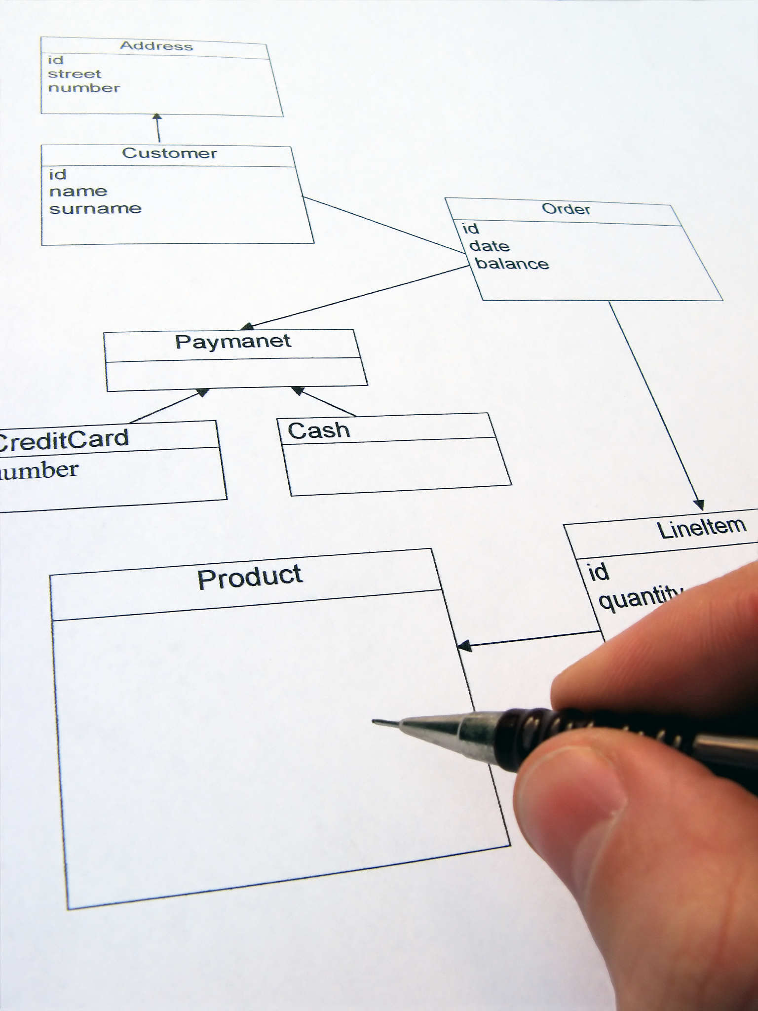 最佳 UML 在线工具推荐：傻瓜式操作，轻松绘制图表