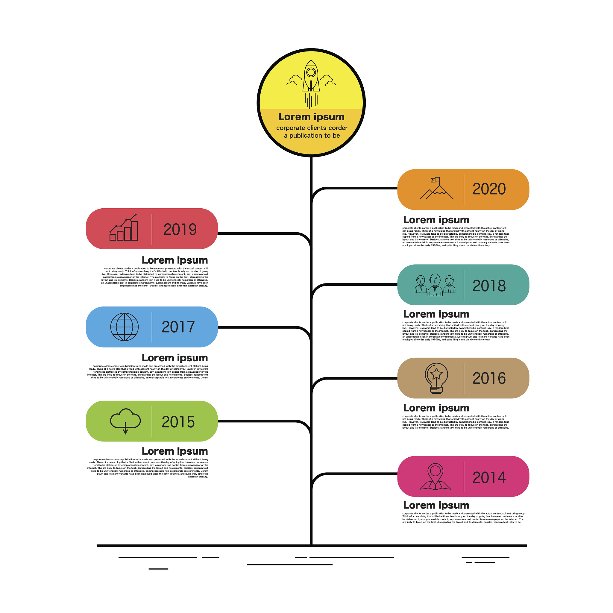 管理学五大职能对企业的作用