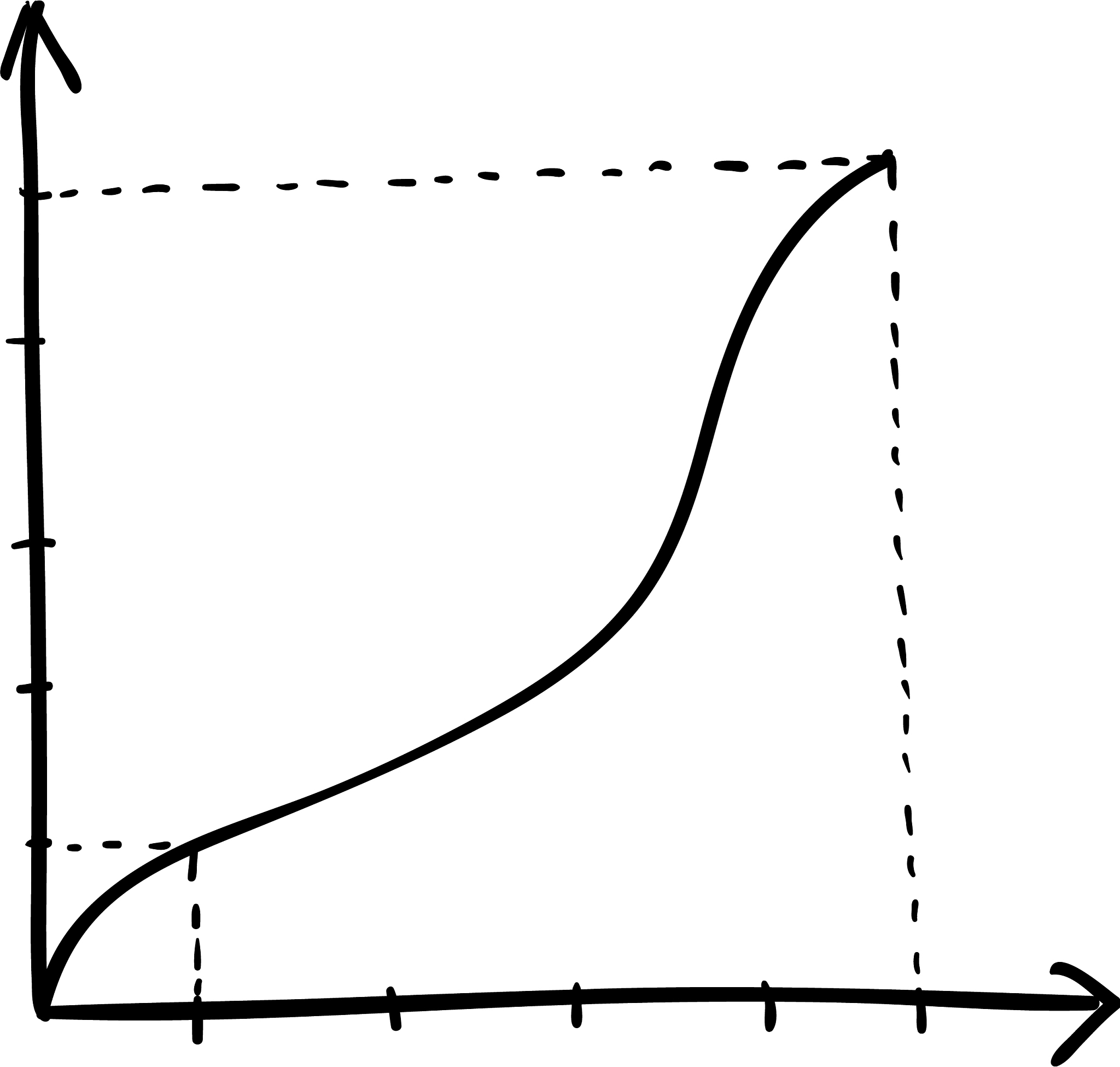 lm曲线的斜率取决于