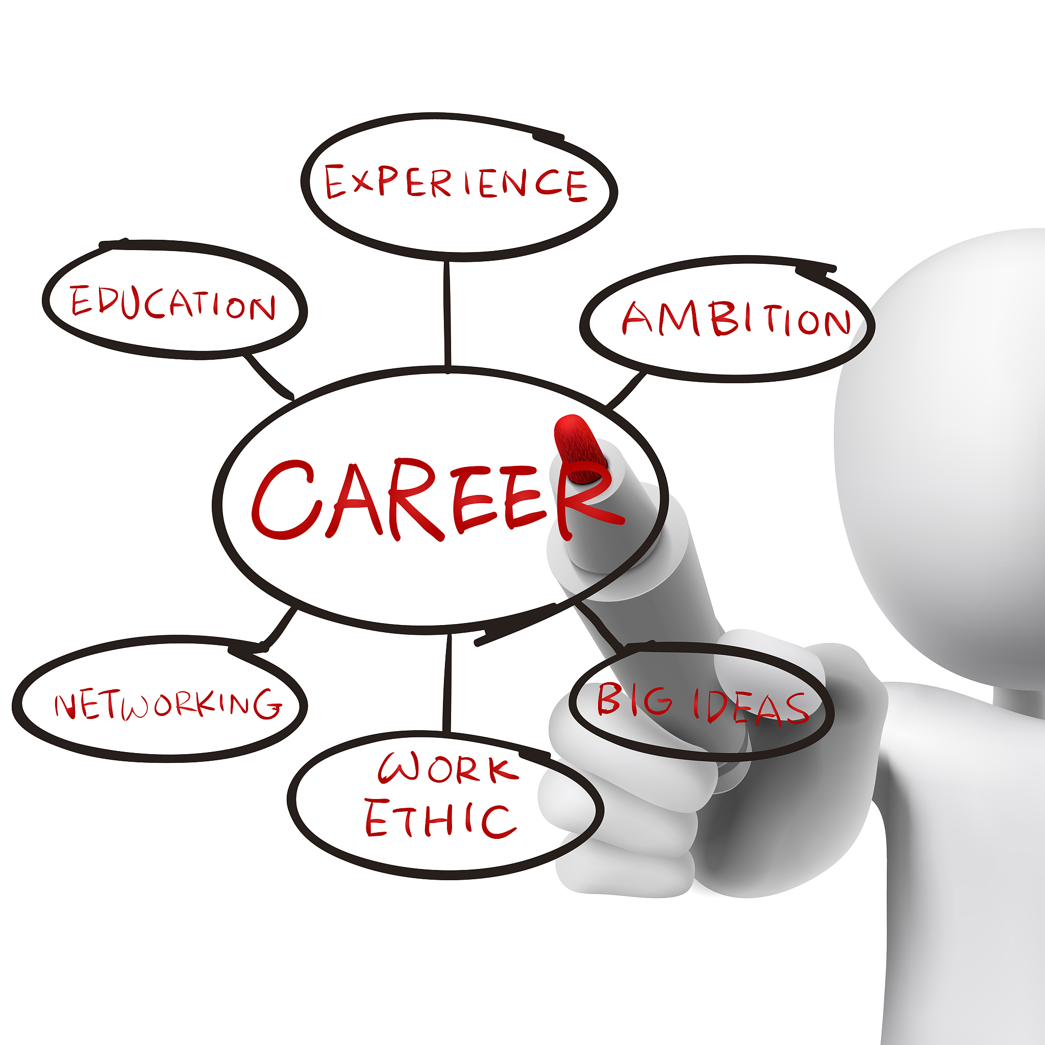 foundation for a successful career drawn by a man