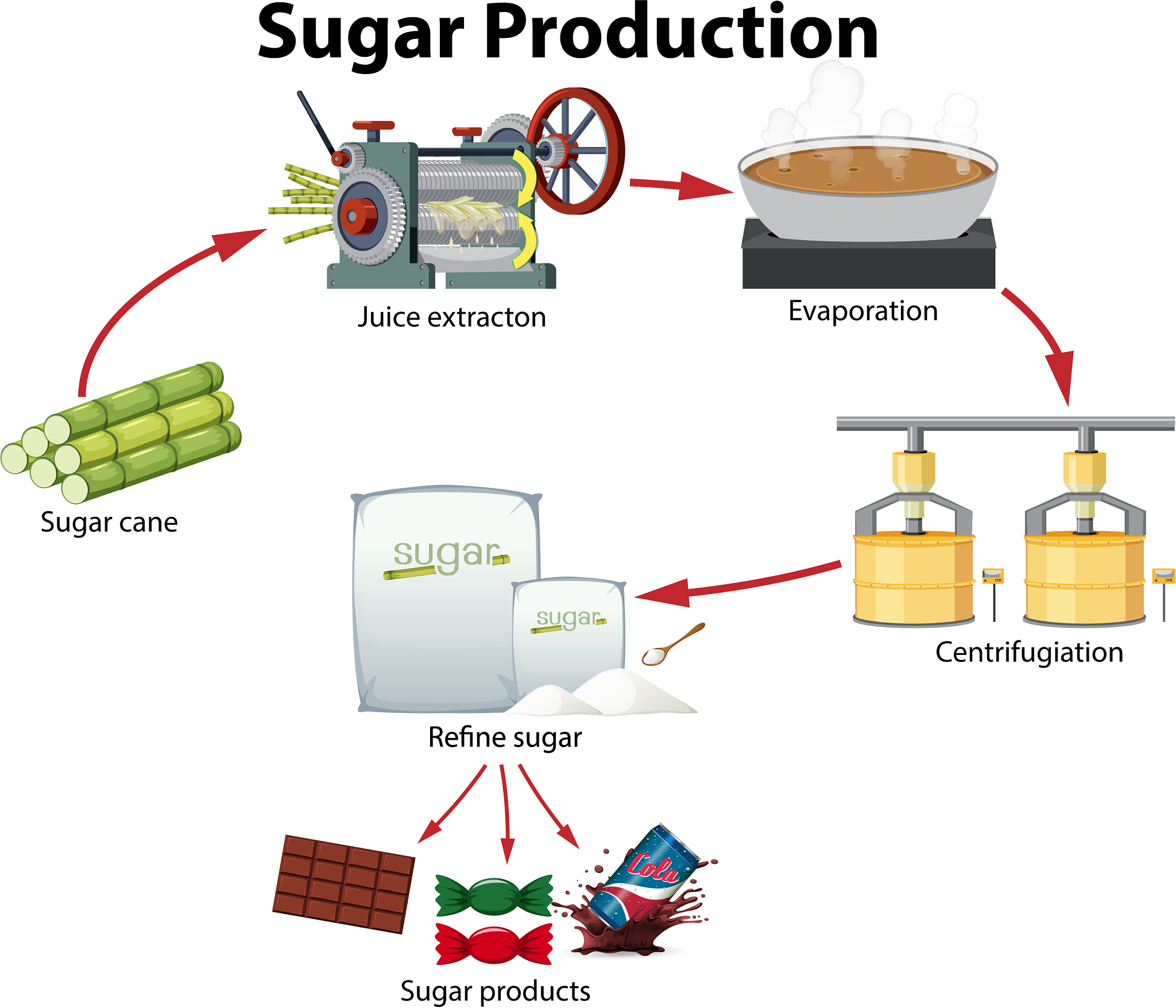 请翻译根据收货人消息我们推测大约还有40000吨我船货物还未投入生产。同时我们还了解到除了之前16000吨来自MV NAVIOS GALAXY II 外收货人在码头还有20000吨的来自MV HYDRUS大豆也将于近期运往收货人工厂。但是收货人目前拒绝向我们批露这些货物的信息包括质量存储使用情况等。目前收货人仍然未向我们批露货物的生产加工数据或允许我们进入集控室等查看实时生产数据等。