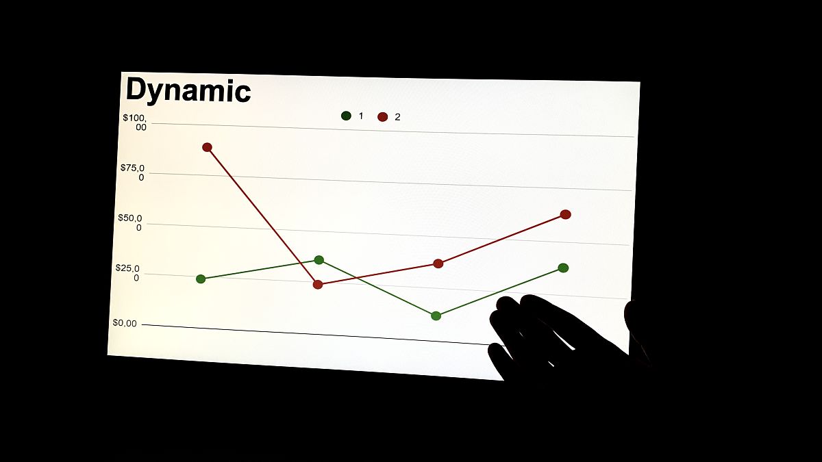 Java Apache POI 创建双坐标轴折线图