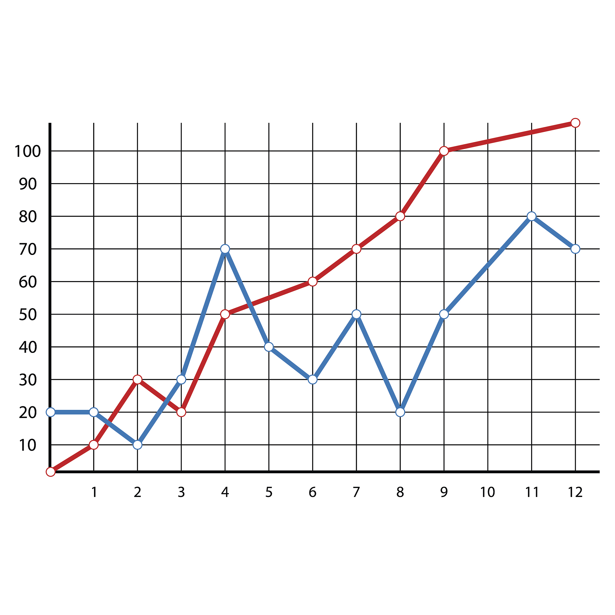 卡方检验的局限性：哪些实际问题不适合？