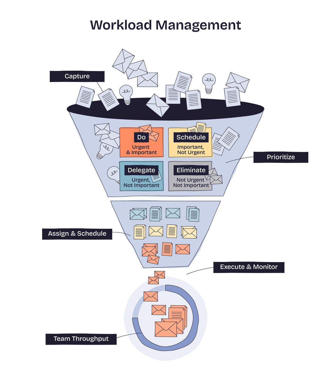 传统媒体与新媒体：特点、发展动力及营销漏斗分析