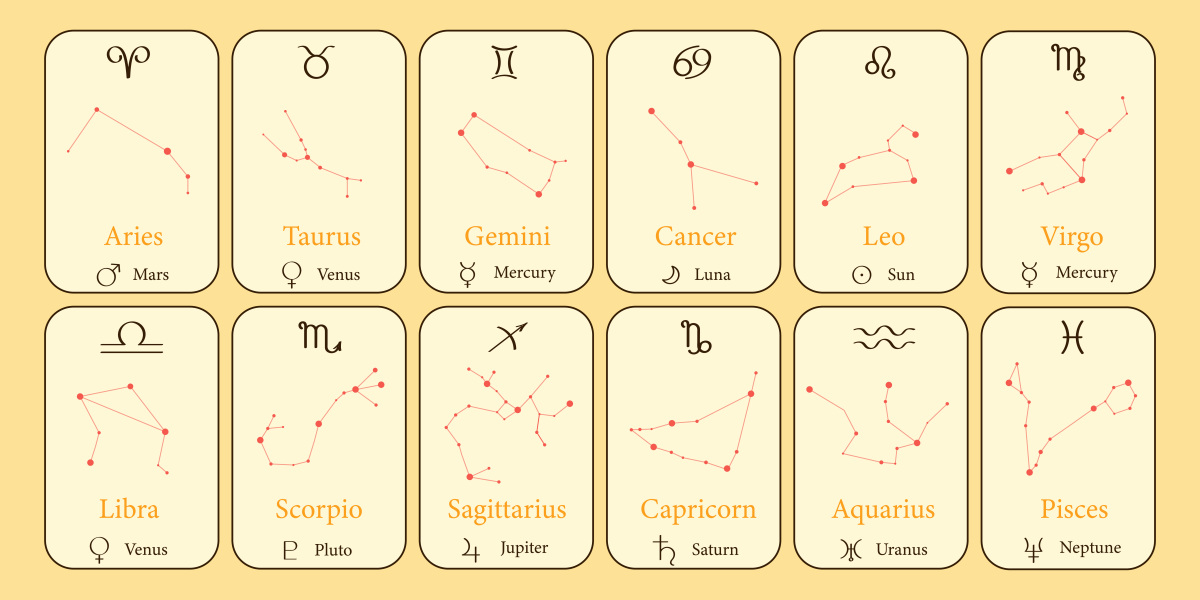 1200字以为什么有人会用星座看人？为标题