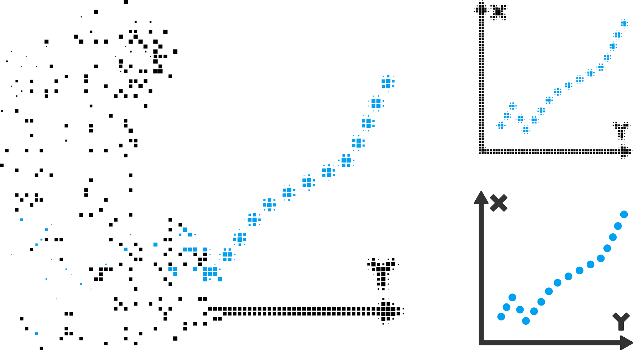 解读代码for i=21023 for j=21023 ifkey1ij127 out1=255; else out1=0; end; ifkey2ij127 out2=255; else out2=0; end; error1=key1ij-out1; error2=key2ij-out2; key1ij+1=key1ij+1+error1716; key1i+1j=key1i+1j+error