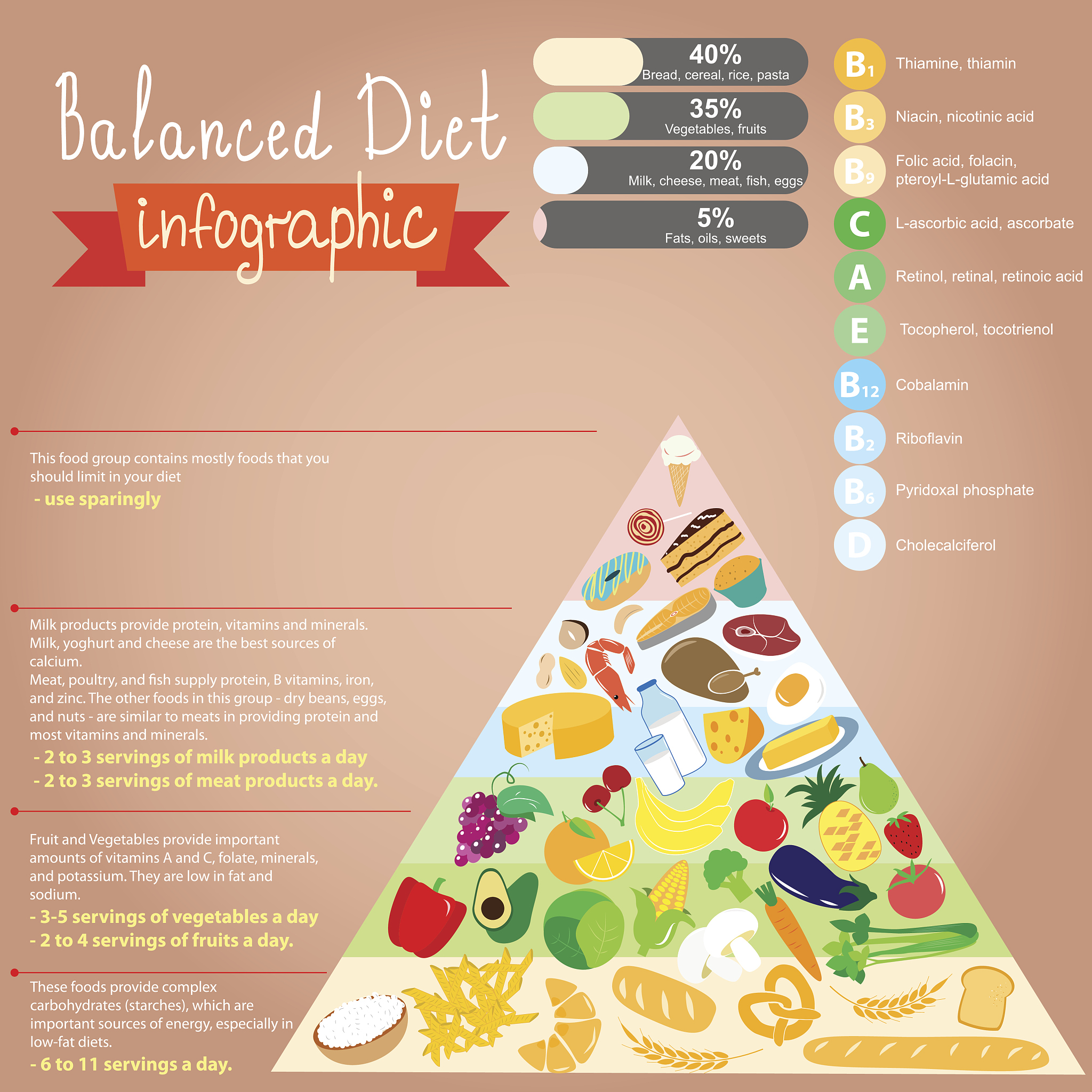 Healthier Table Choice: Wood vs. Stainless Steel? (Formaldehyde & Zinc Concerns)