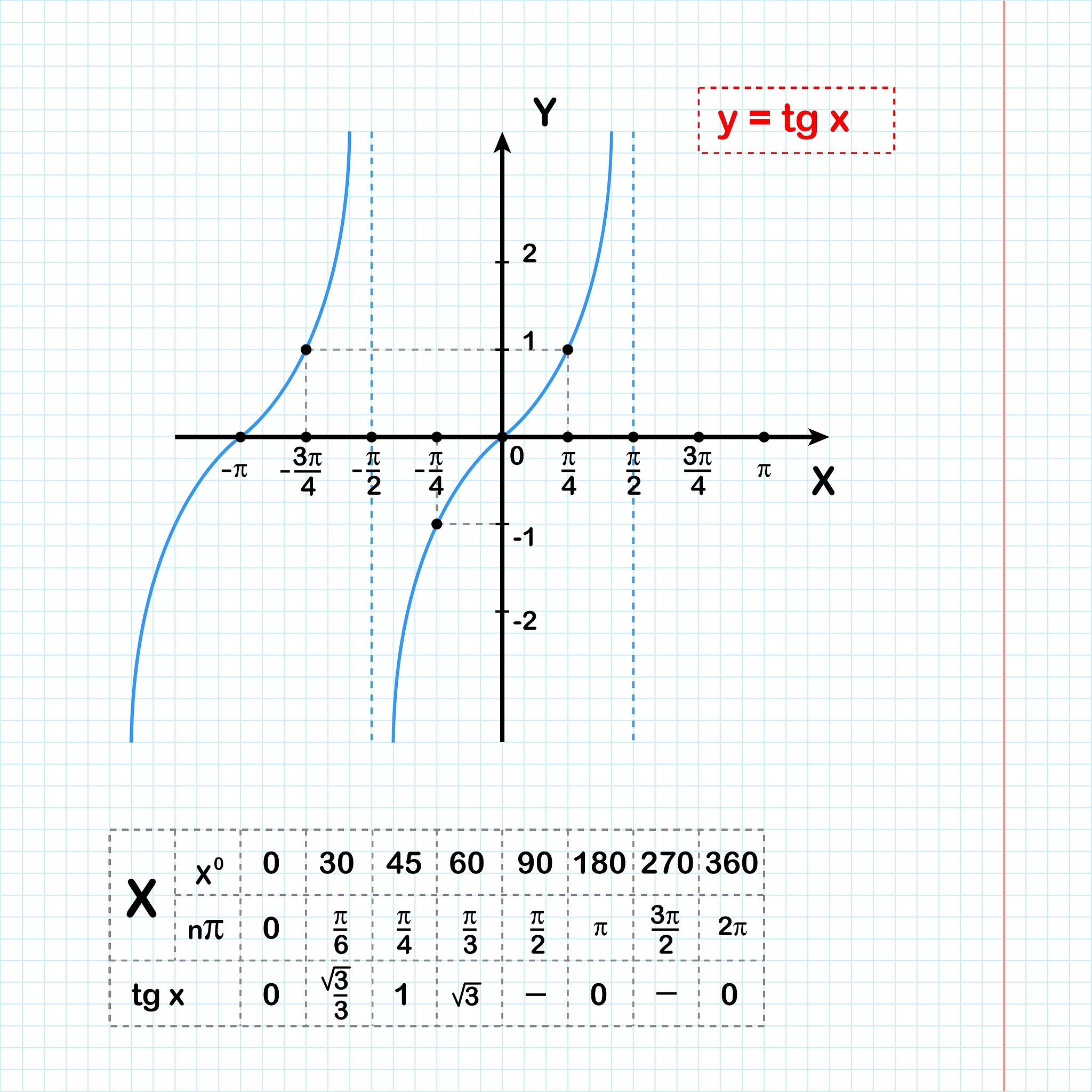 函数图像绘制：y = (x/50)^(100/(50-x))