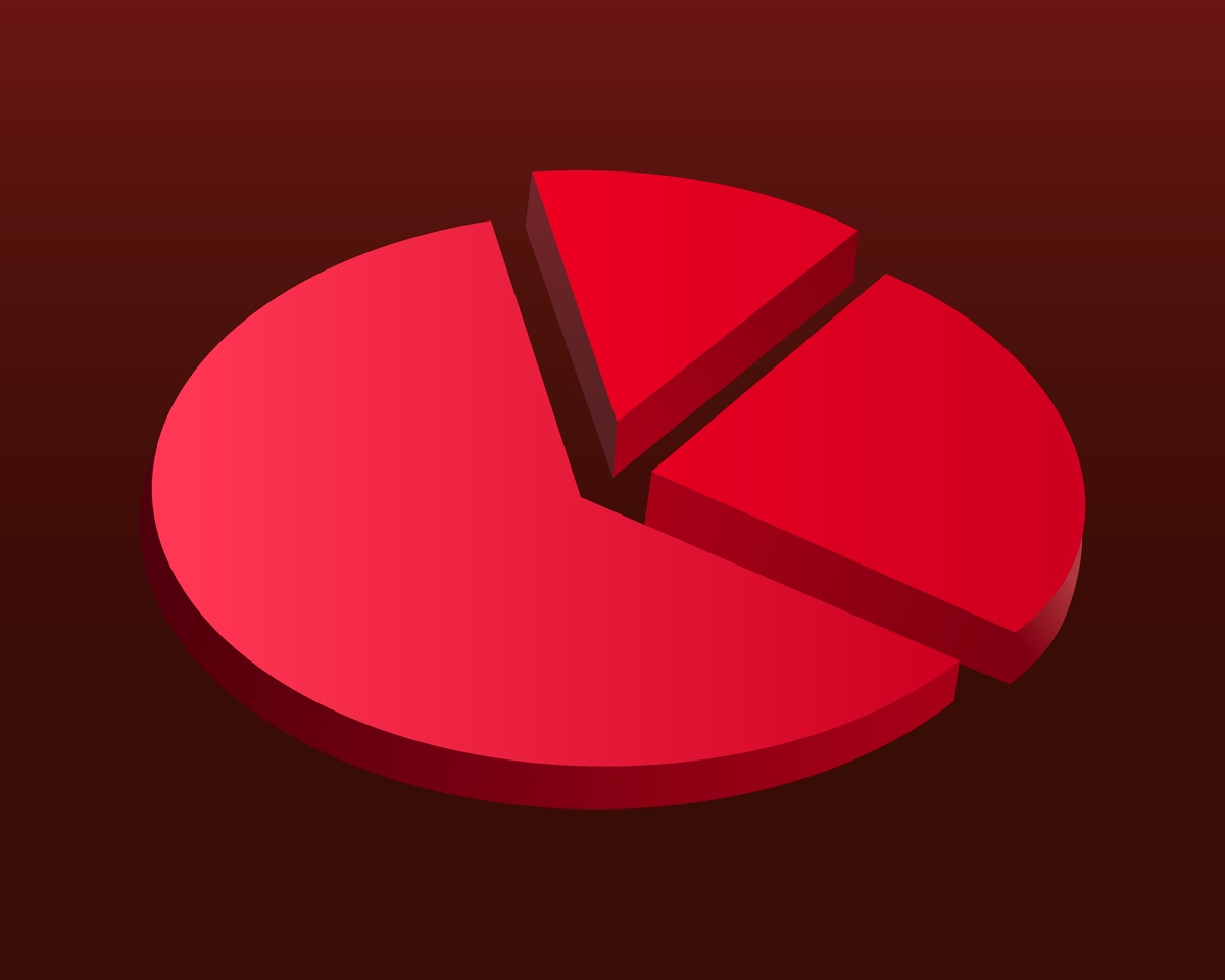 能写一段图表嘛