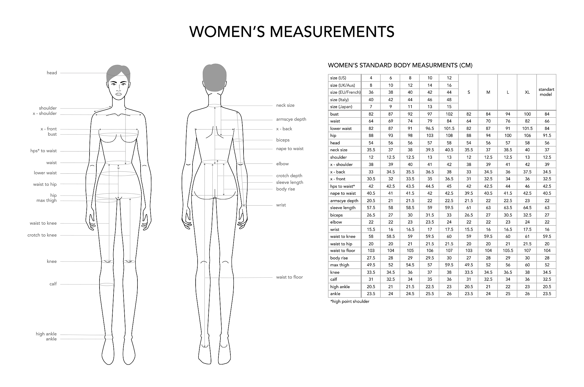 20胸廓上、下口围成？