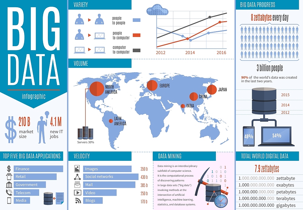 OBGG的数据爬取与可视化实践总结