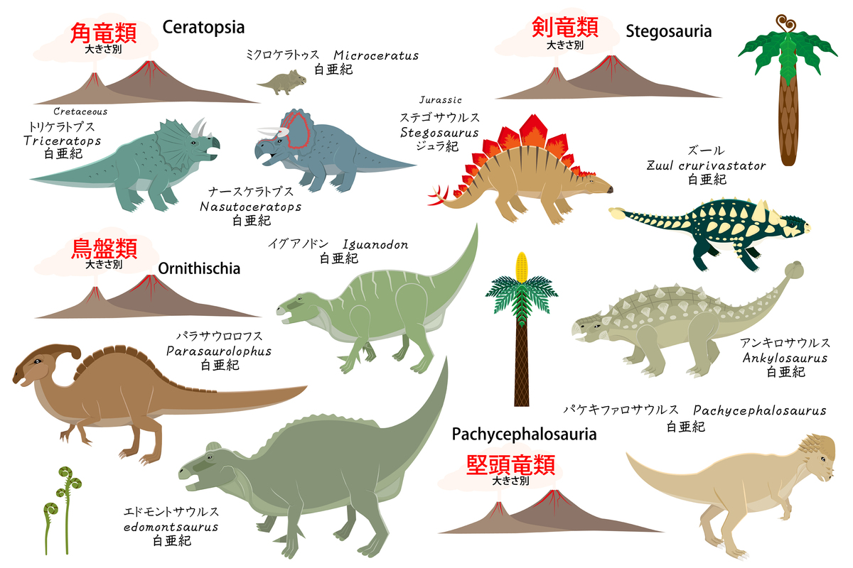 我的恐龙世界手游v1.2.0更新：10种全新恐龙等你来驯服！