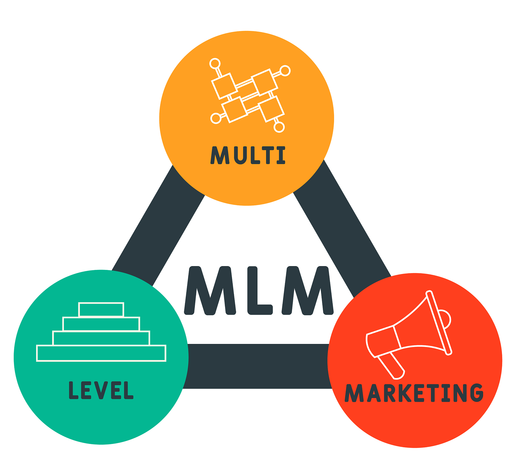mlm - multi level marketing acronym  business concept background
