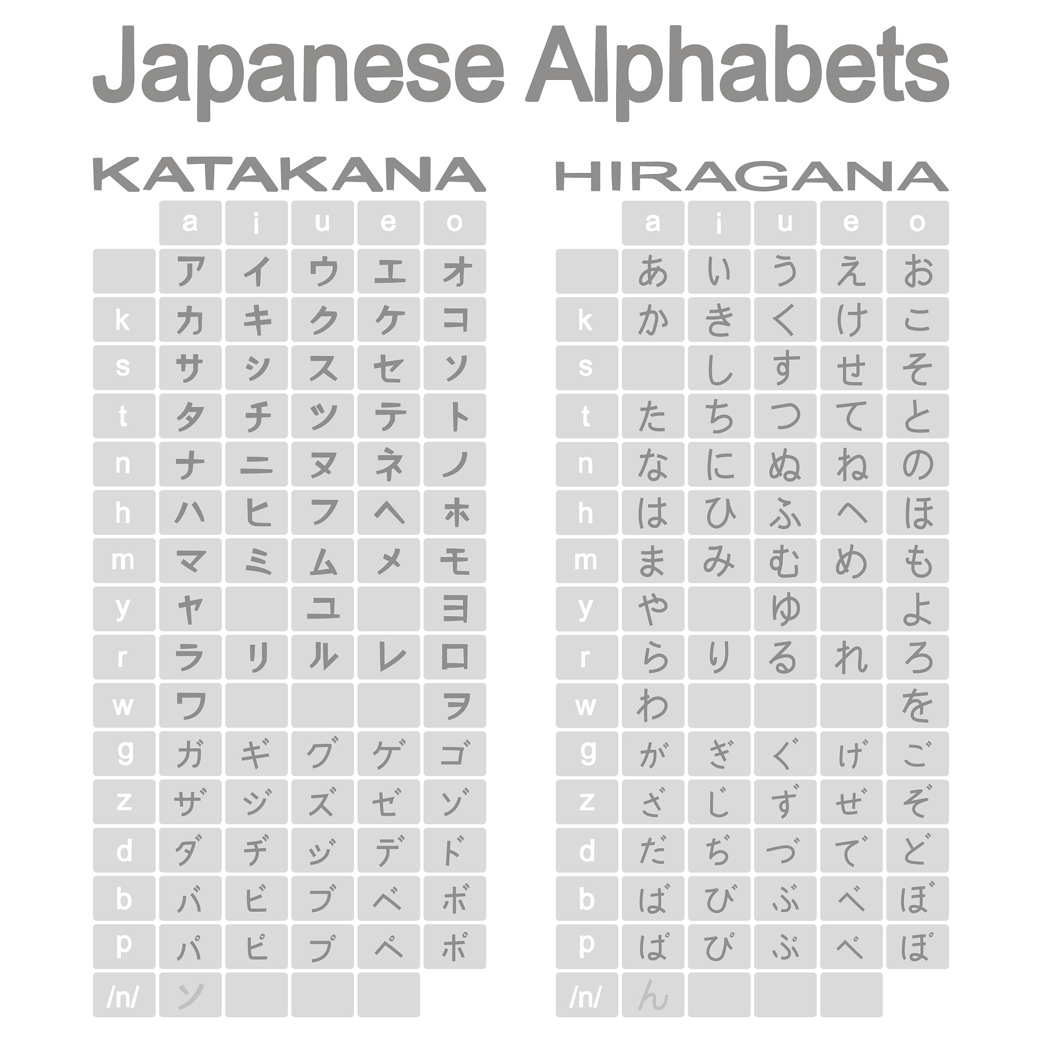 片假名与平假名发音一致：从a到d中哪一个是？(2) ほいんと