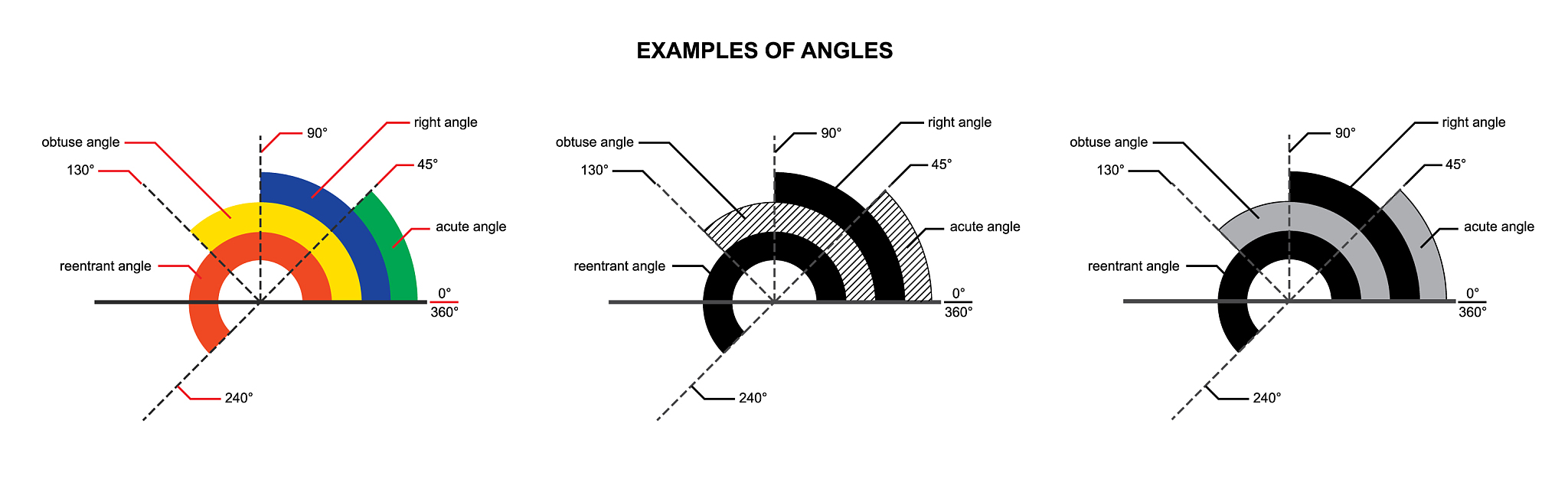 改写：如图4-6显示的是当转速为15Hz时转子系统的稳态响应此时转子系统处于稳定区Ⅱ中。如图4-a所示随着平衡球质量的增加该部分平衡球的位置不会有任何变化。滚道Ⅰ内的平衡球稳定在了滚道左侧极限处与左侧偏心同相滚道Ⅱ与Ⅲ内的平衡球则稳定在了滚道右侧极限处与右侧偏心同相。图4-b可以明显观察到随着平衡球质量的增加整体的倾角不断增大图4-c表明Y方向的质径矩在不断增大X方向的质径矩始终保持不变且均为0。