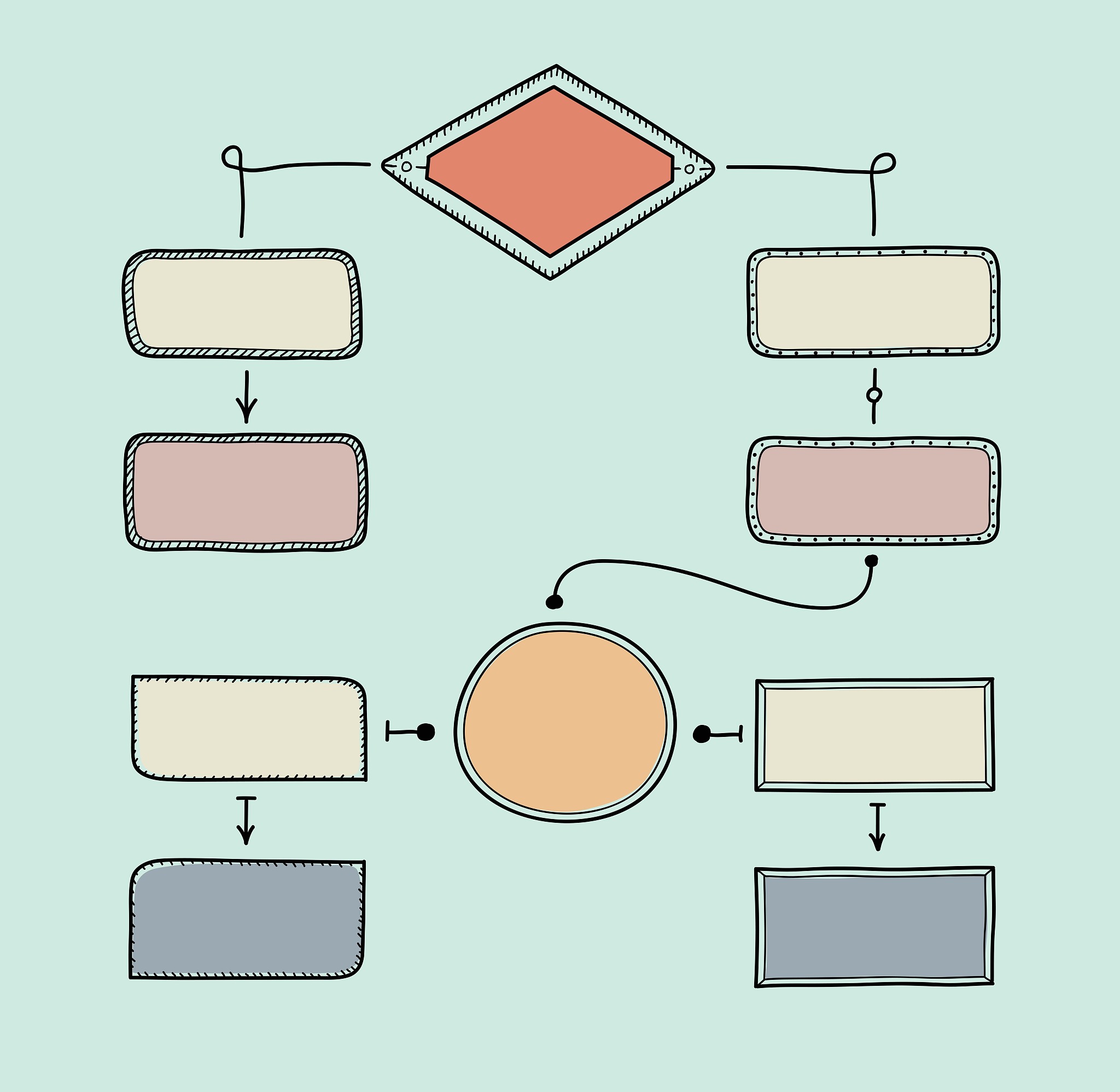 对下面文字进行降重并补充内容：备选事件流