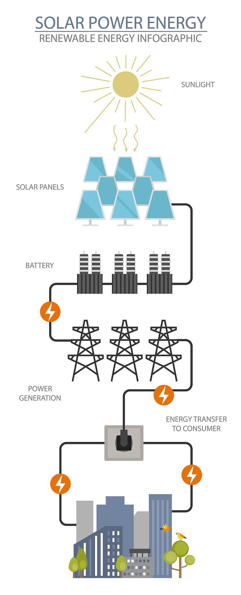 基于BP神经网络的光伏功率预测模型