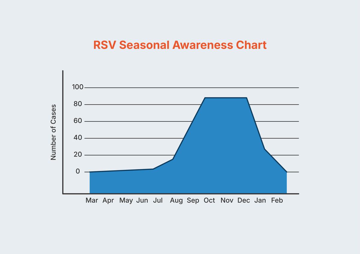 Replace Content in Paragraph A with Paragraph B: Author's Suggestion