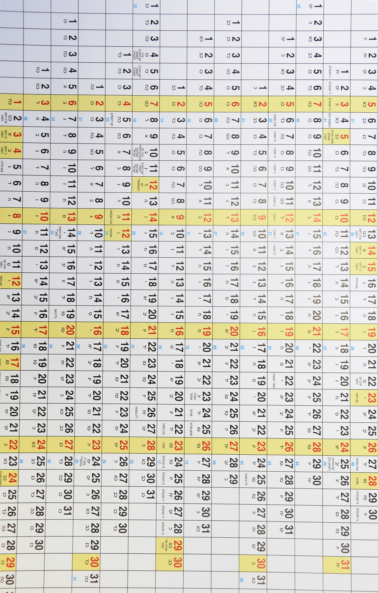 10 位数代码列表 - 完整清单及分类 10 位数代码列表 - 完整清单及分类