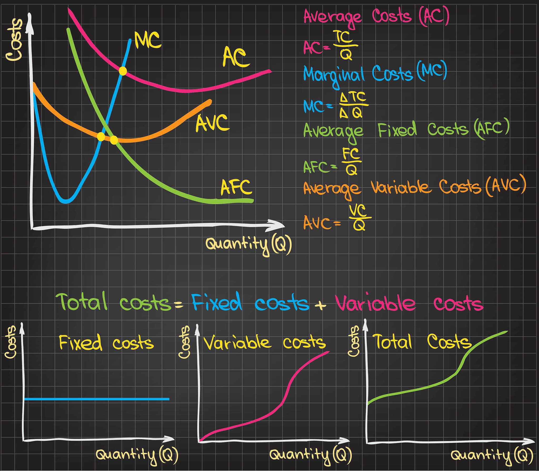 F1值、召回率、精确率：三部图模型组件解释与分析