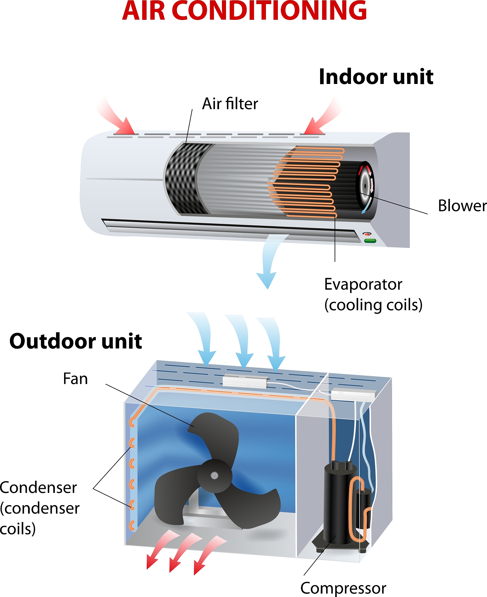 Vapour pressure deficit VPD is an indicator for air dryness which defined as the amount of moisture in the air and how much moisture the air can hold when it is saturated Extreme temperatures can dire