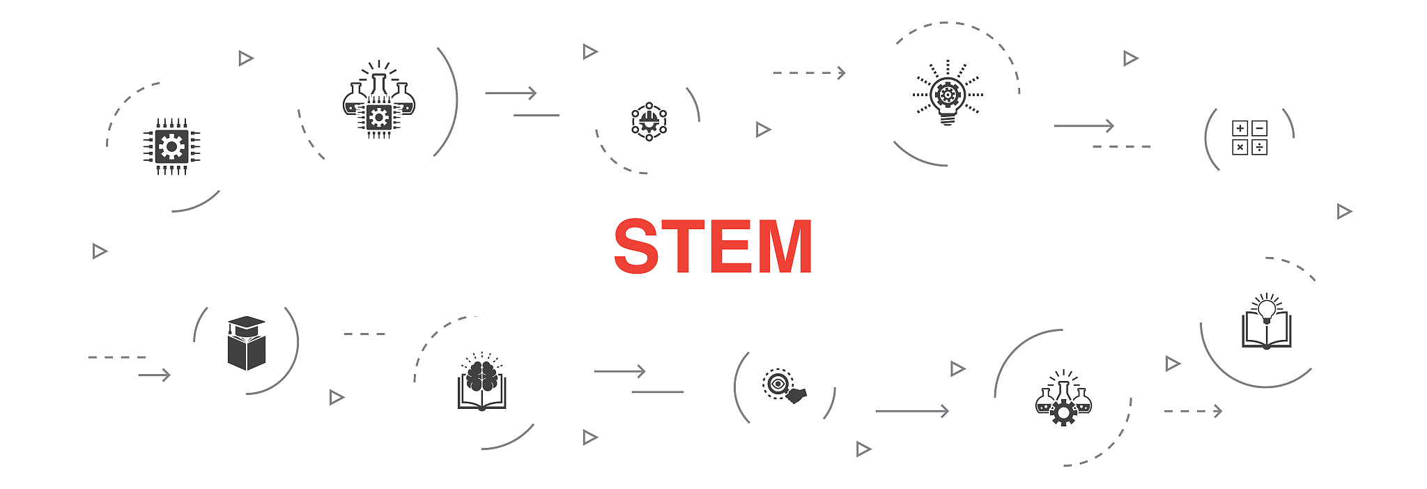 山西信息职业技术学院招生专业有哪些有应用电子技术专业吗