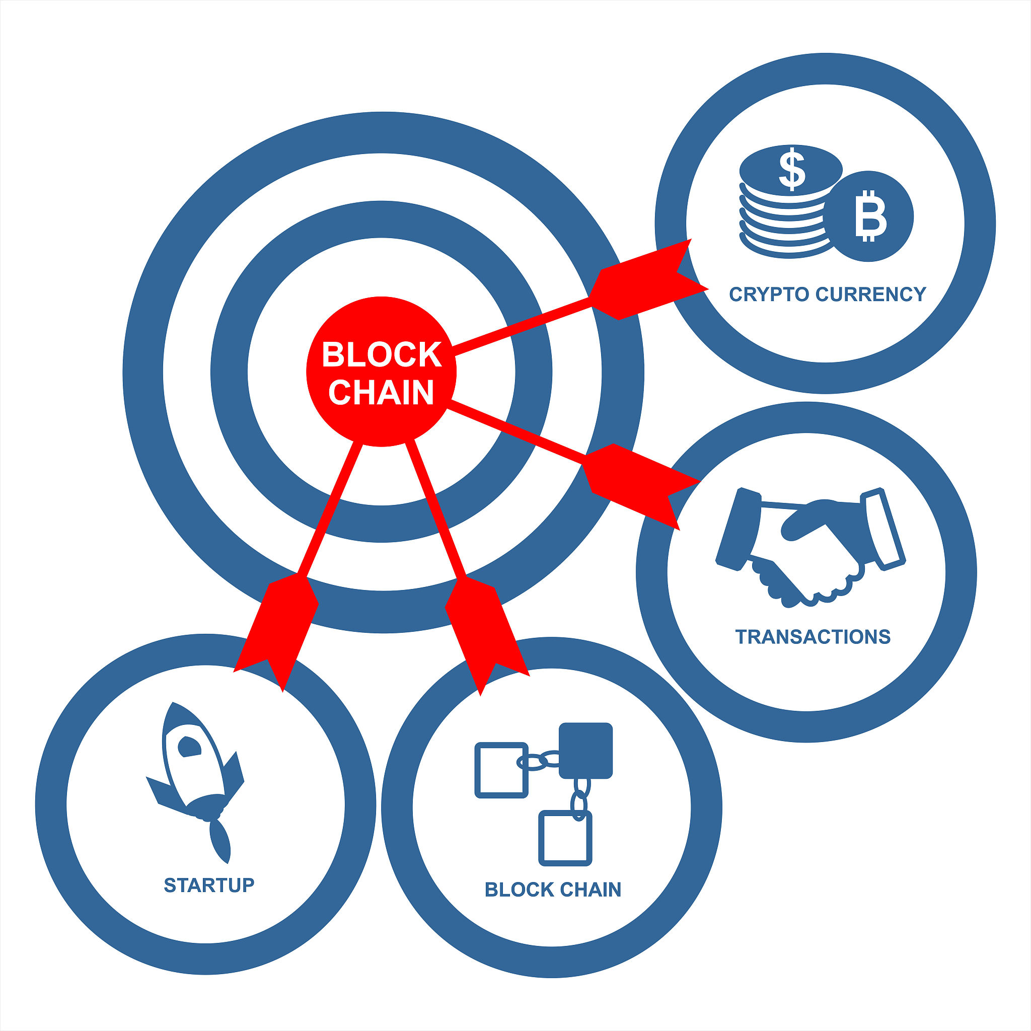 block chain concept. design background or info graphic.