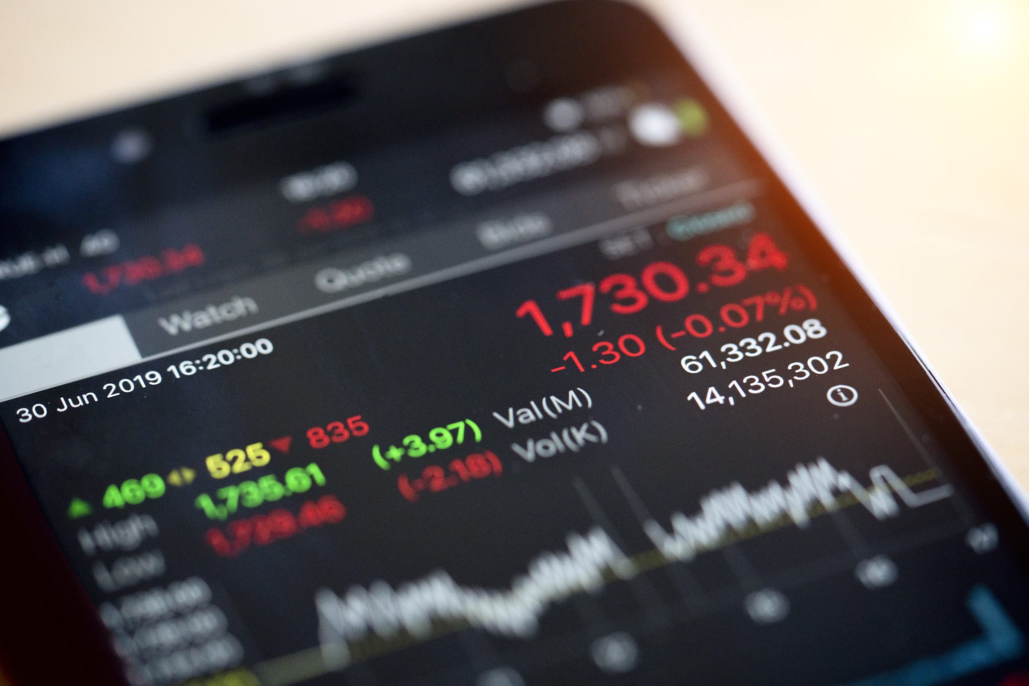 with smartphone trading stock online , business concept