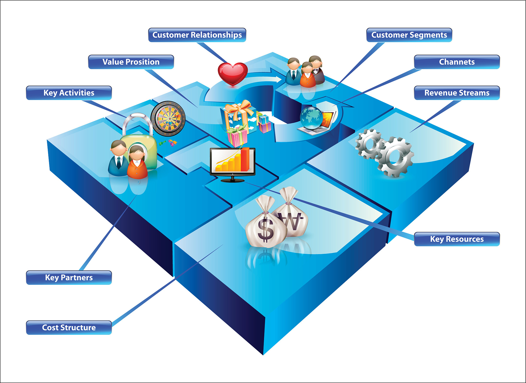 在集成产品开发模式中引入了平台开发的概念以下不同的产品平台中层级最高的产品平台为