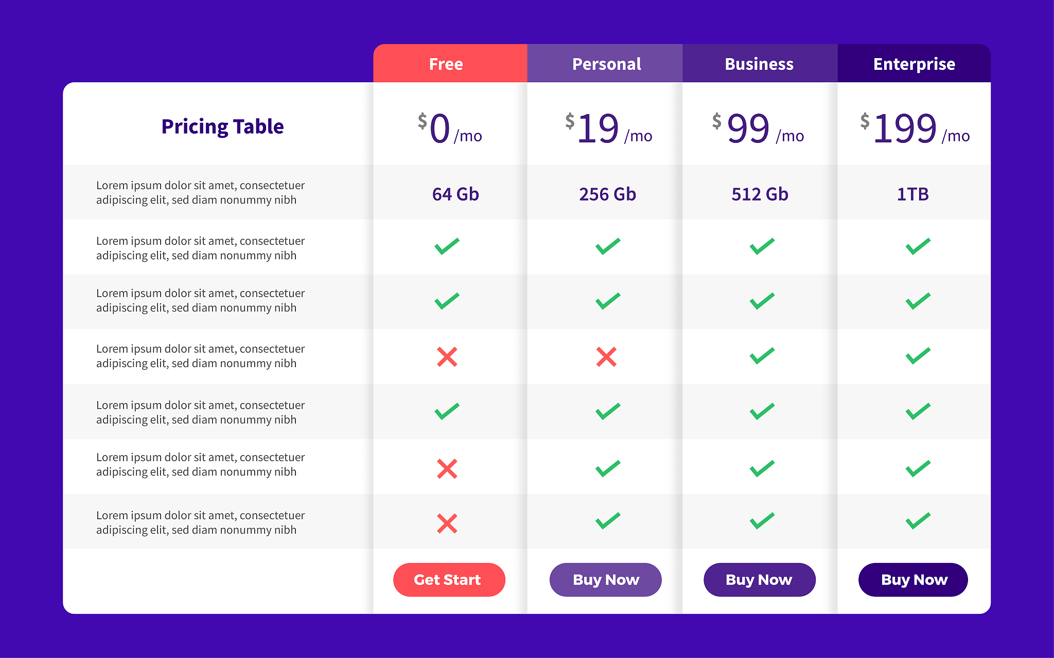 记账类app的数据库设计