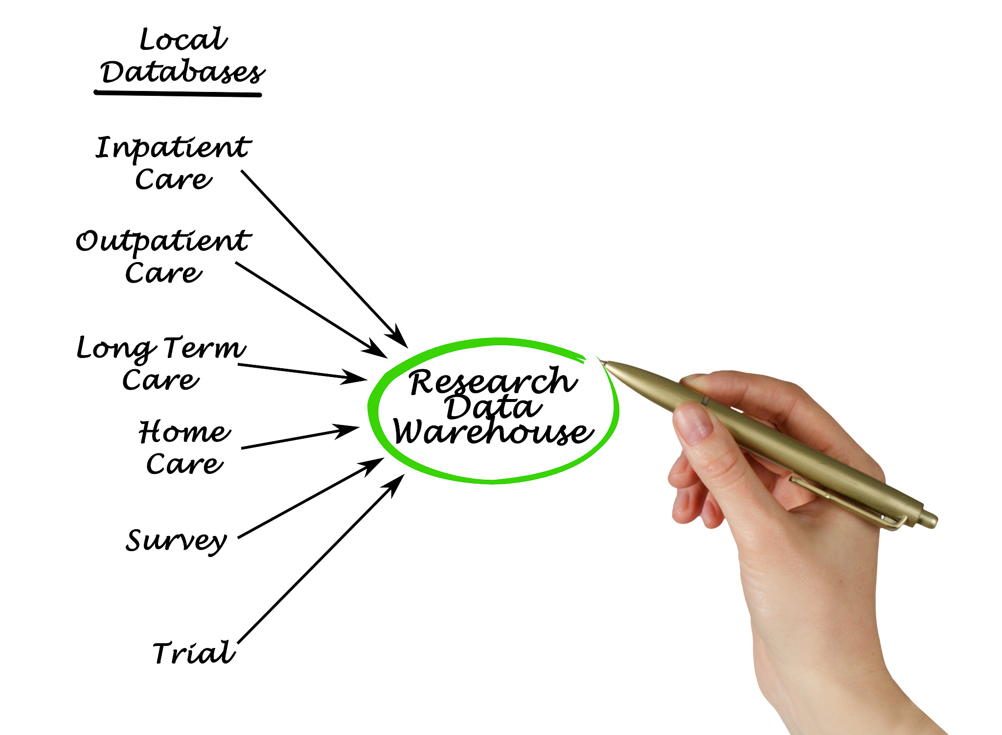 调查问卷方法中样本特征分布的考虑与背景变量设置