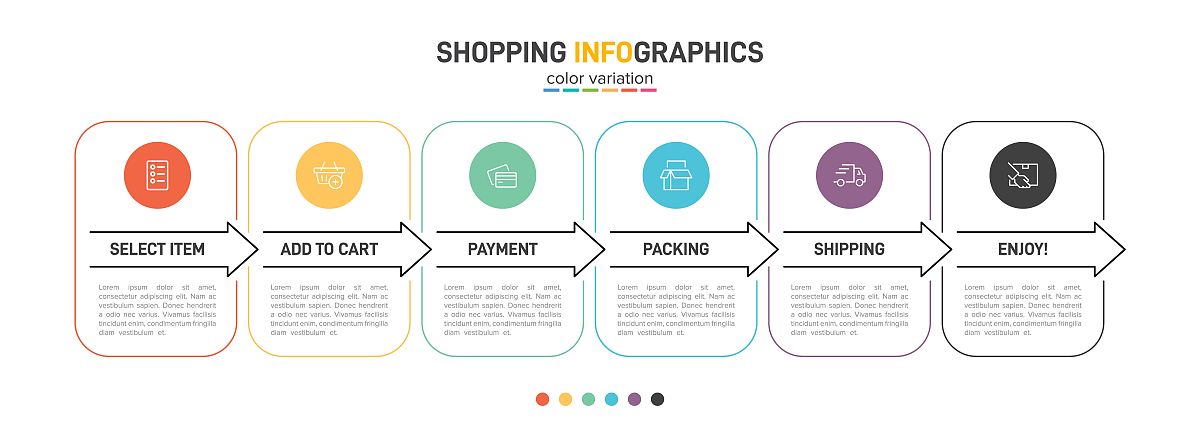 写一份周报主要工作包括流程梳理准备工作
